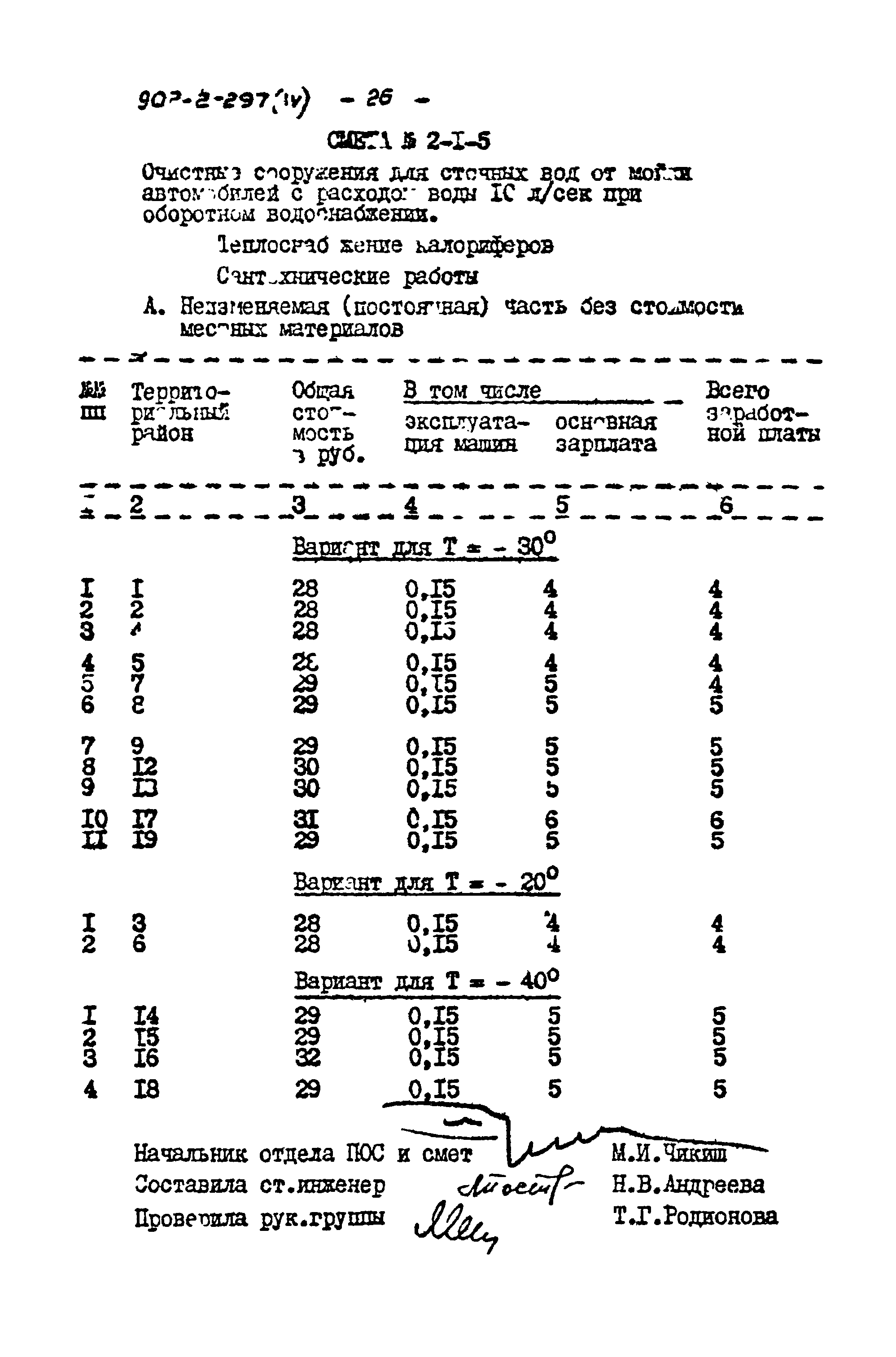 Типовой проект 902-2-297