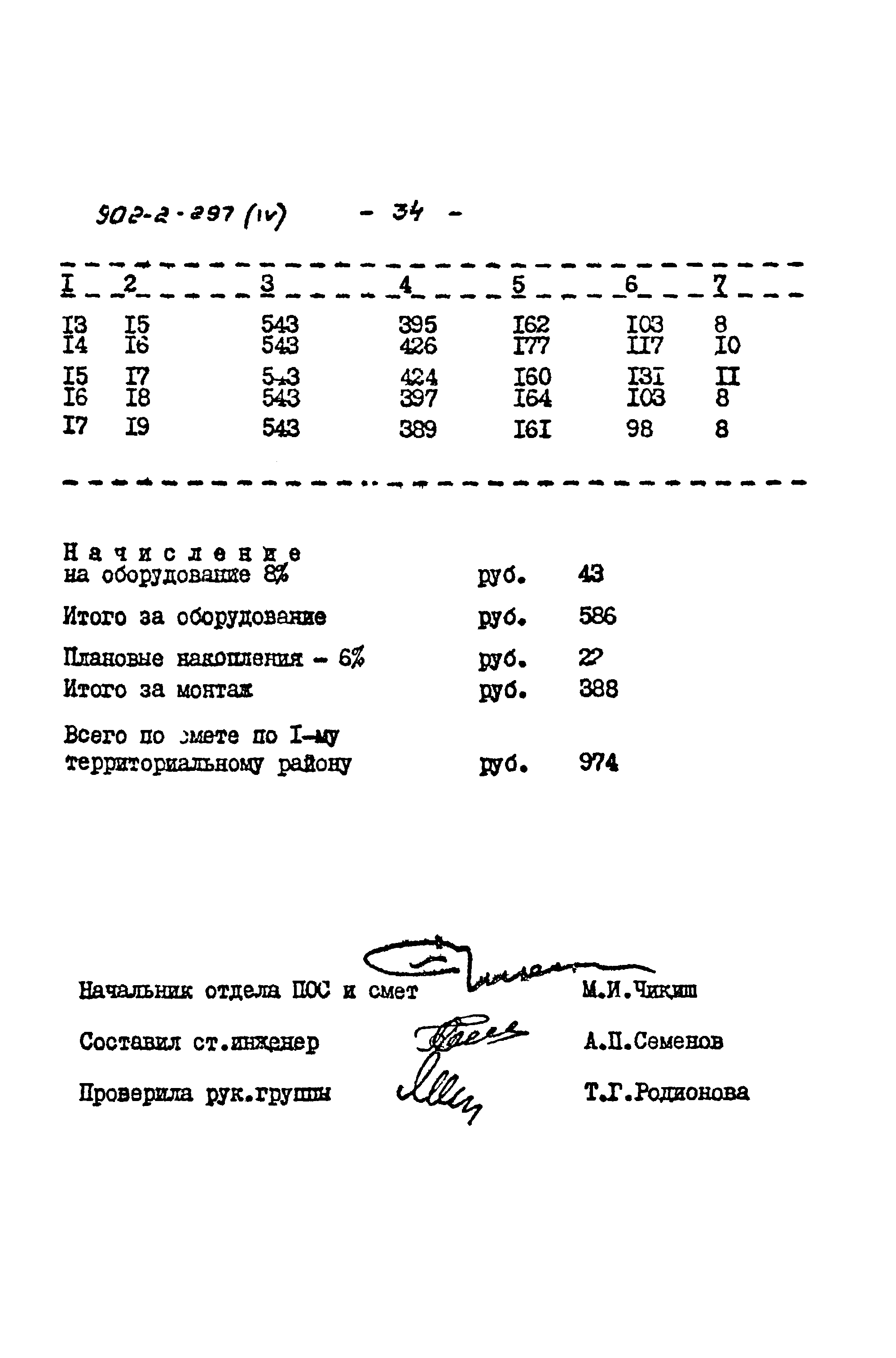 Типовой проект 902-2-297