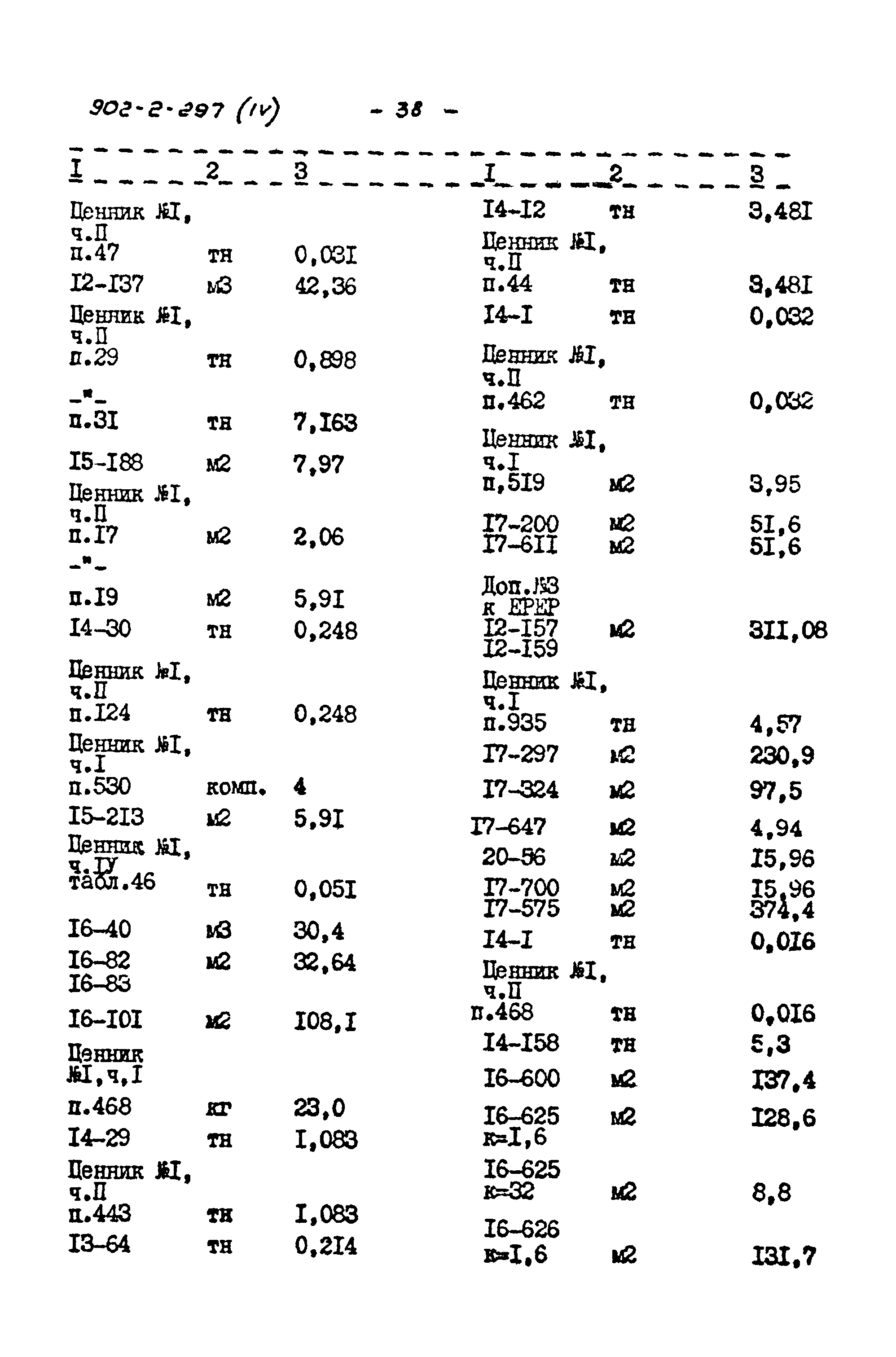 Типовой проект 902-2-297