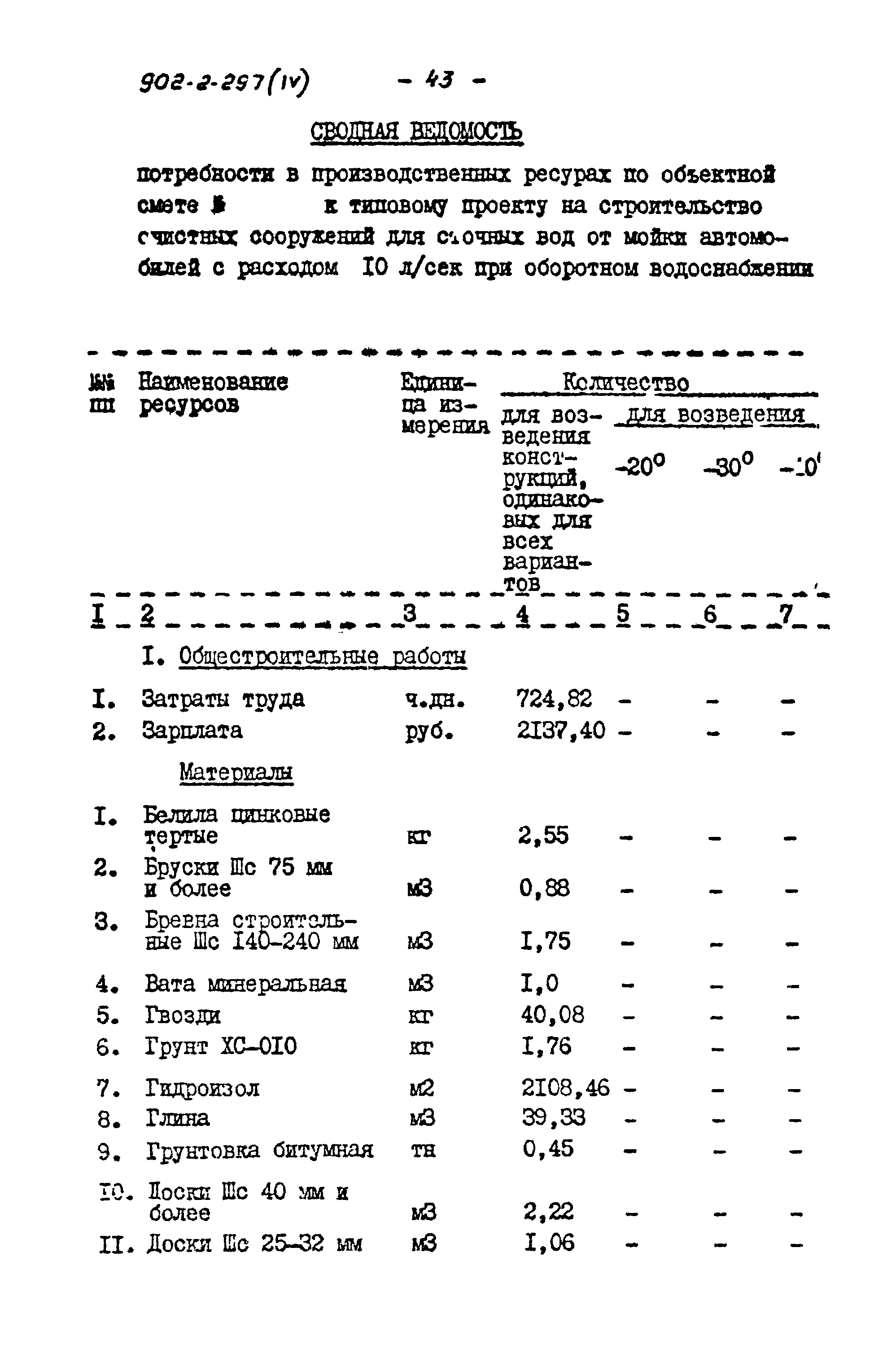 Типовой проект 902-2-297