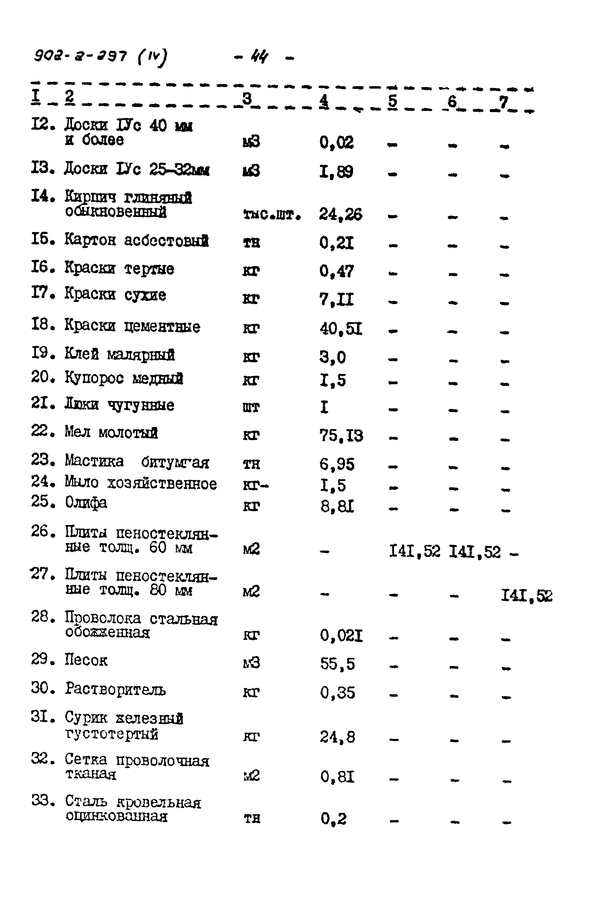 Типовой проект 902-2-297