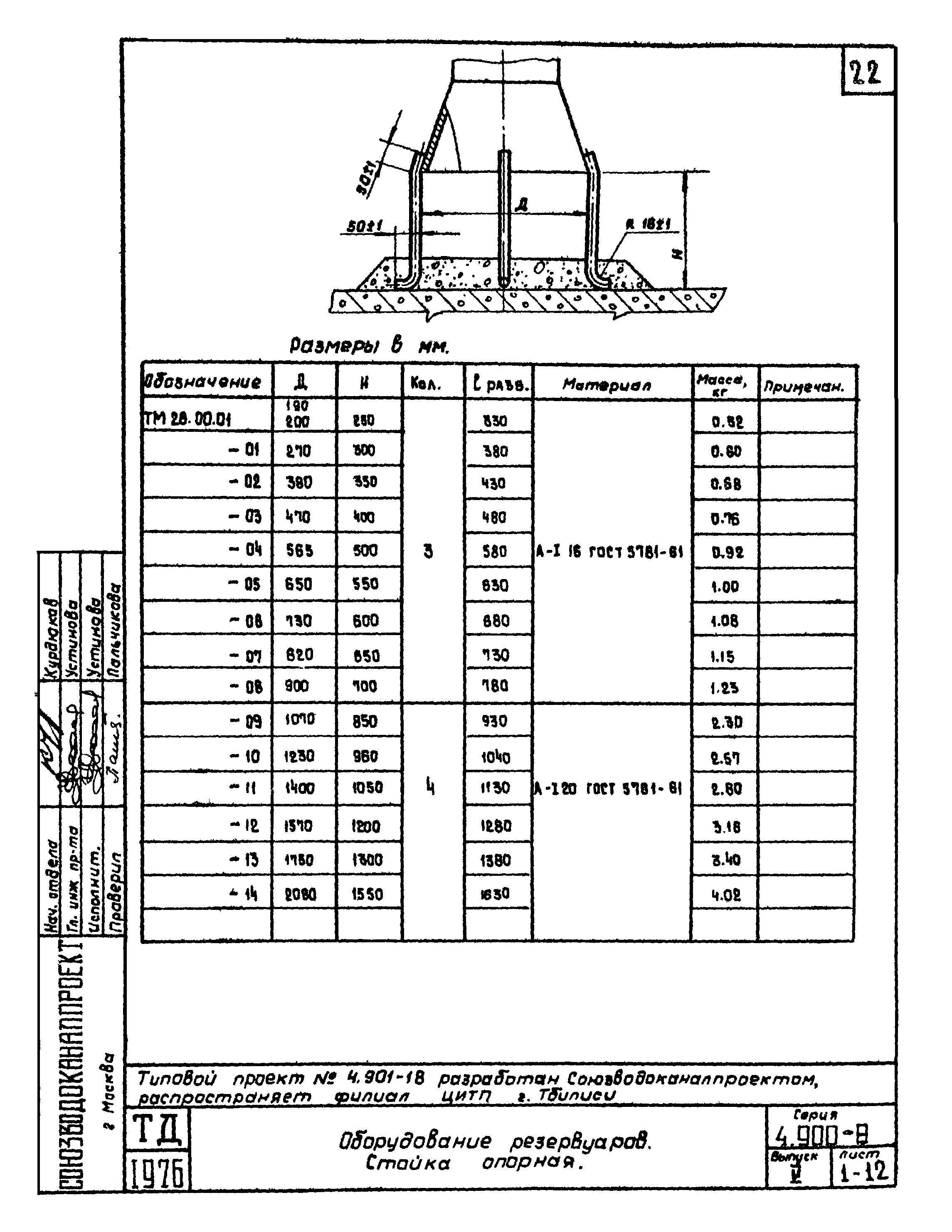 Серия 4.900-8