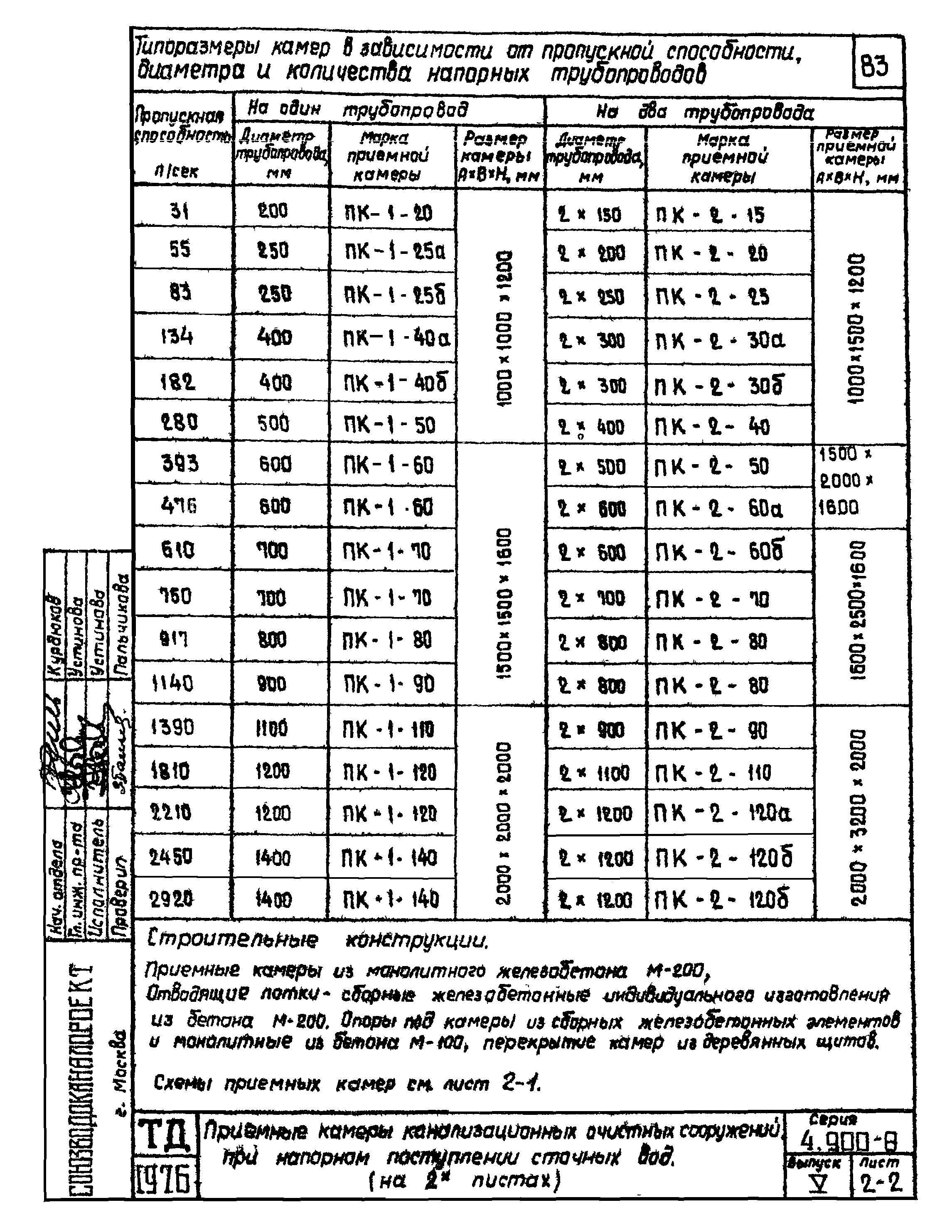 Серия 4.900-8