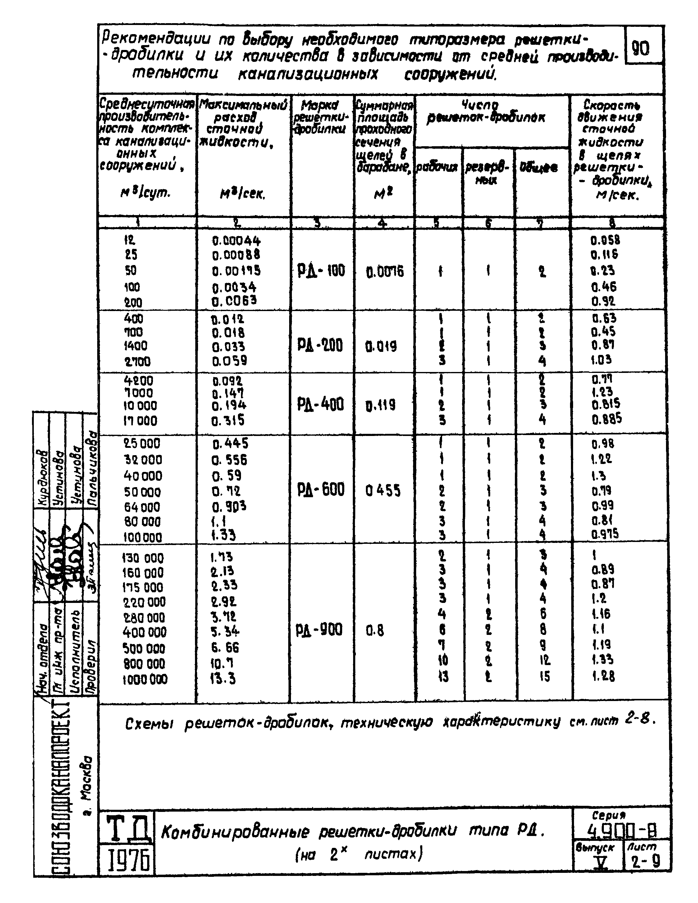 Серия 4.900-8