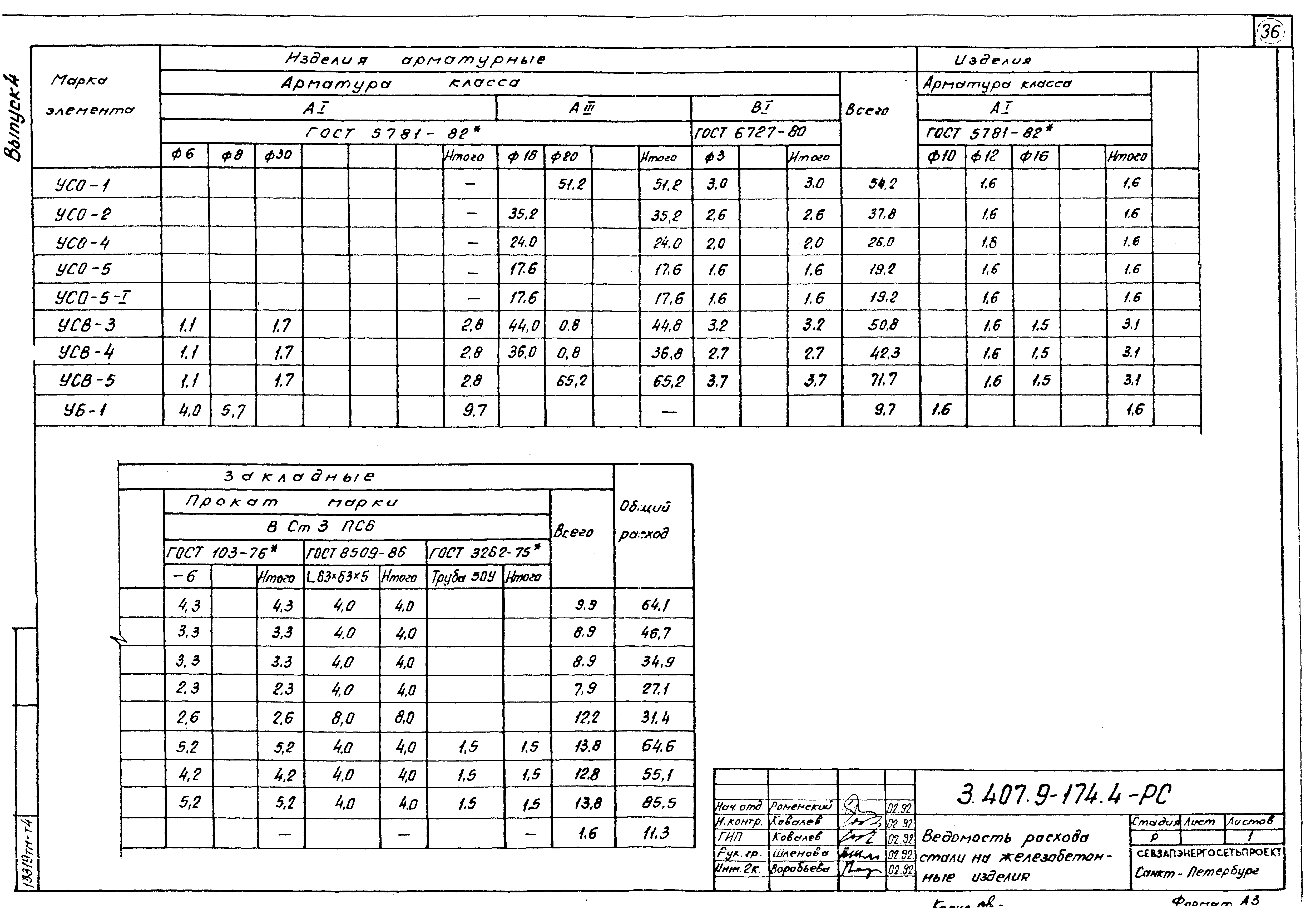 Серия 3.407.9-174