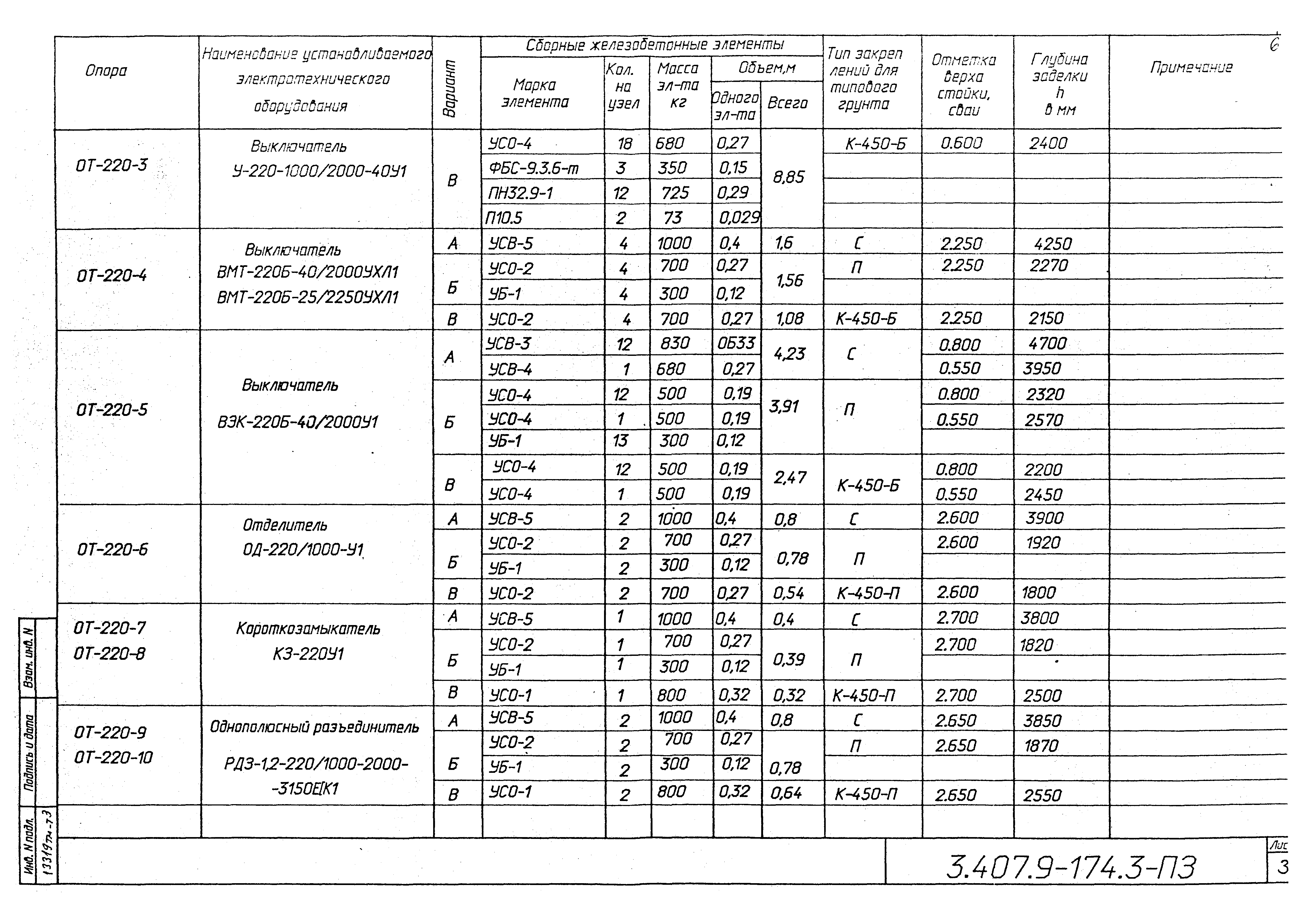 Серия 3.407.9-174