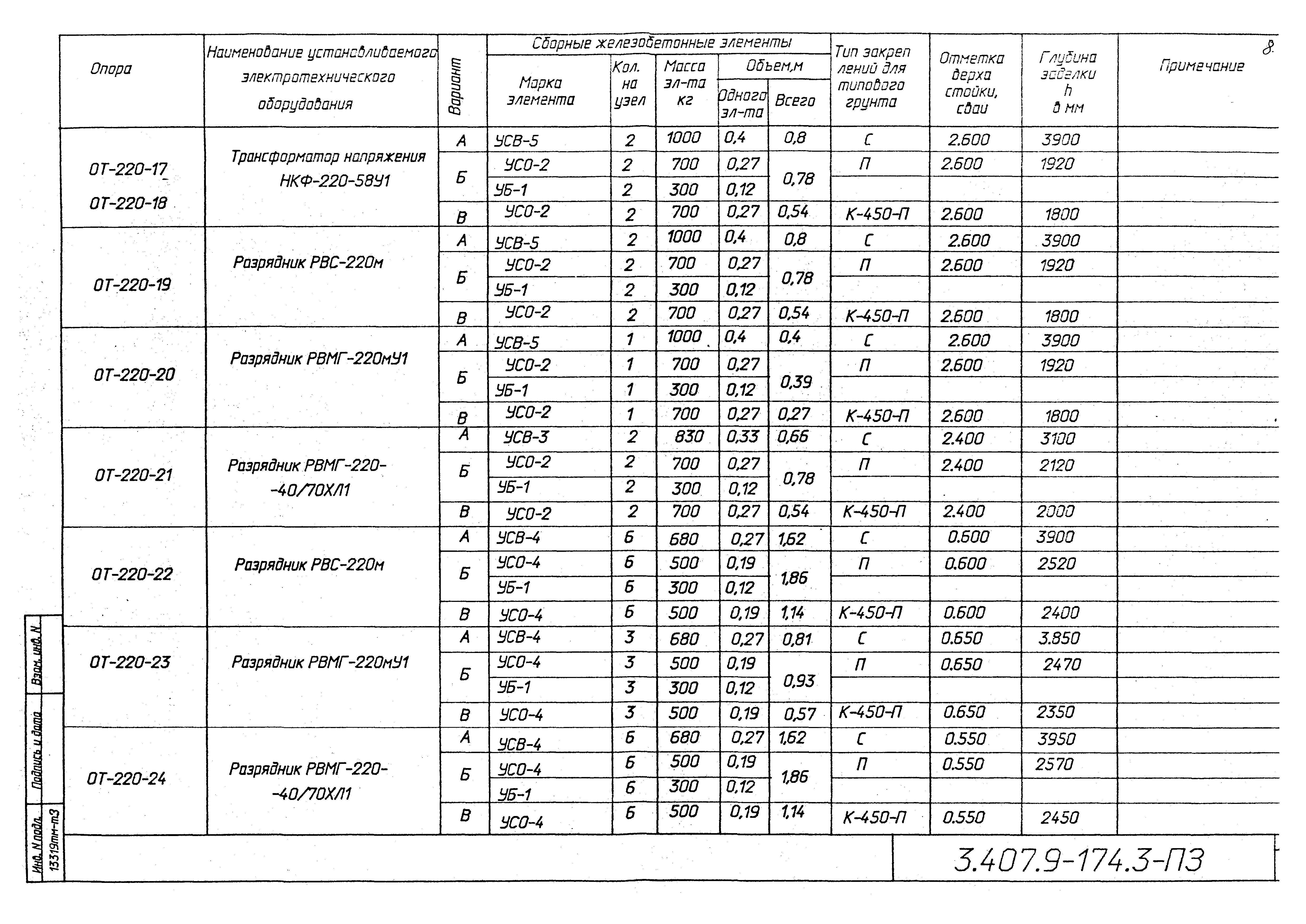 Серия 3.407.9-174