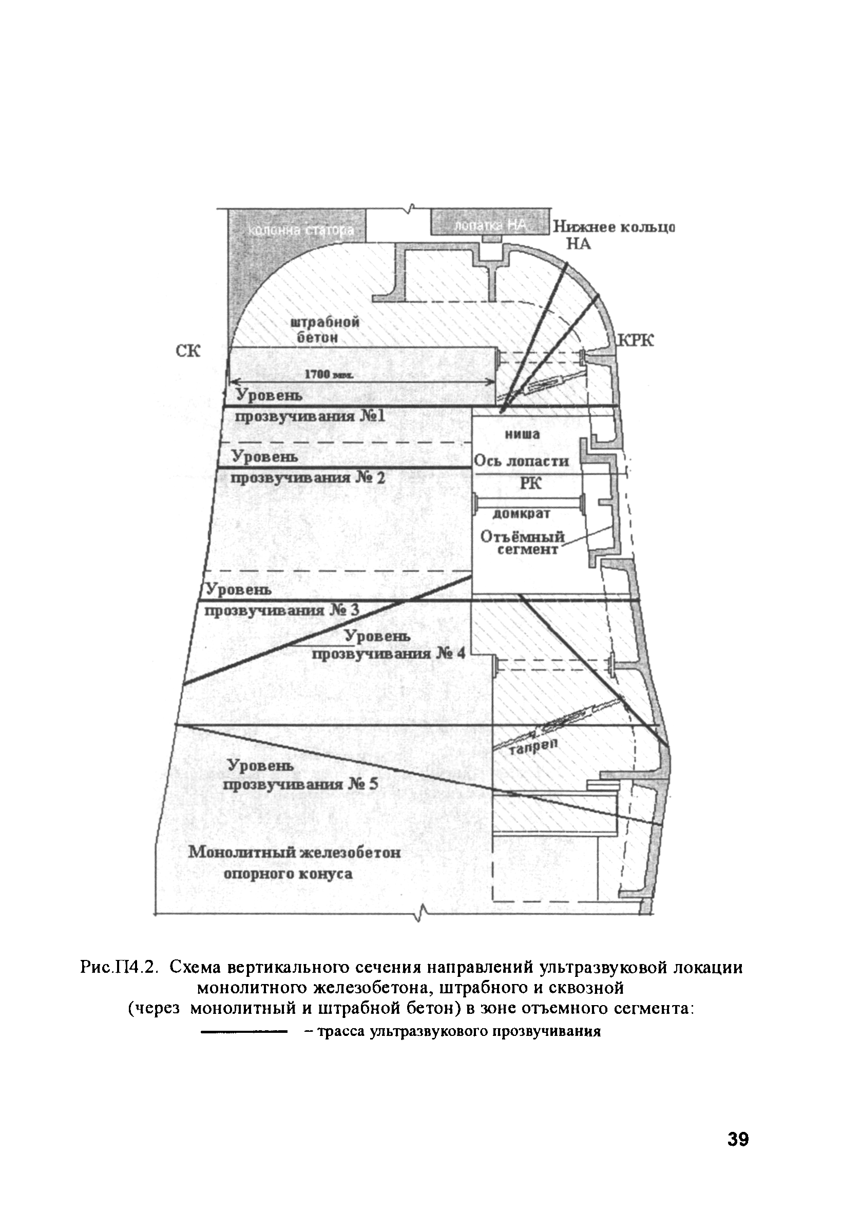 РД 153-34.2-31.604-2002