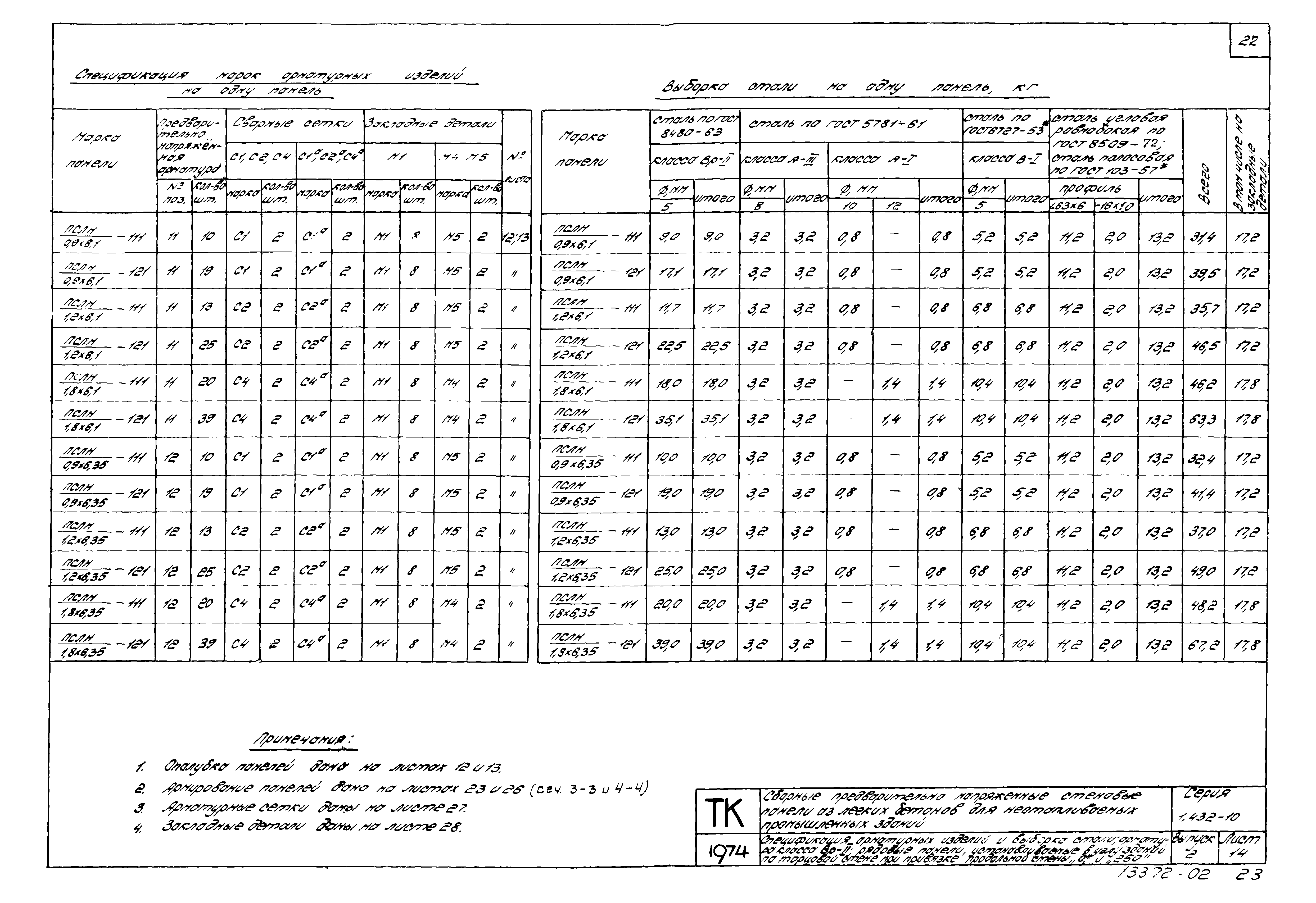 Серия 1.432-10