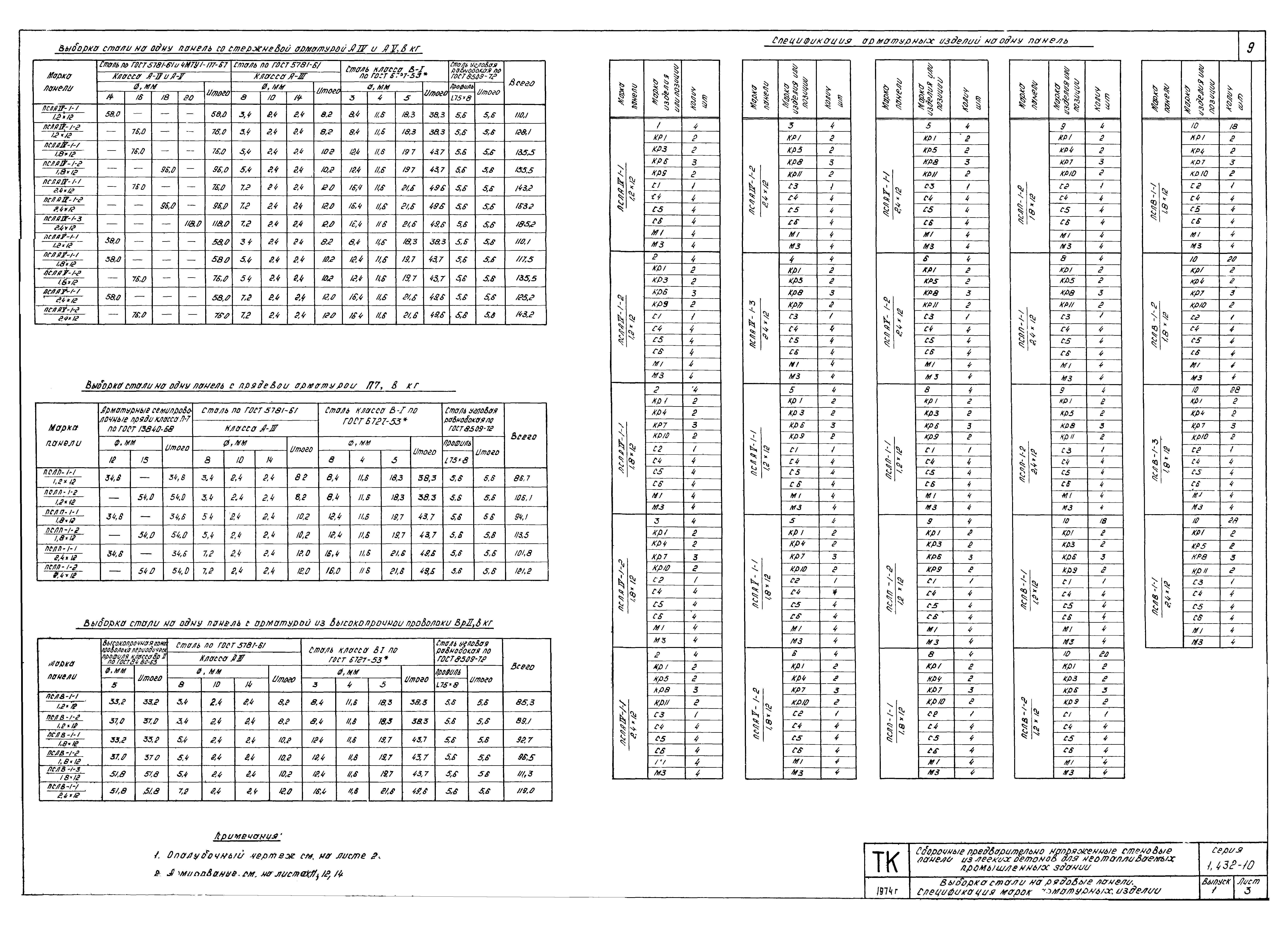 Серия 1.432-10