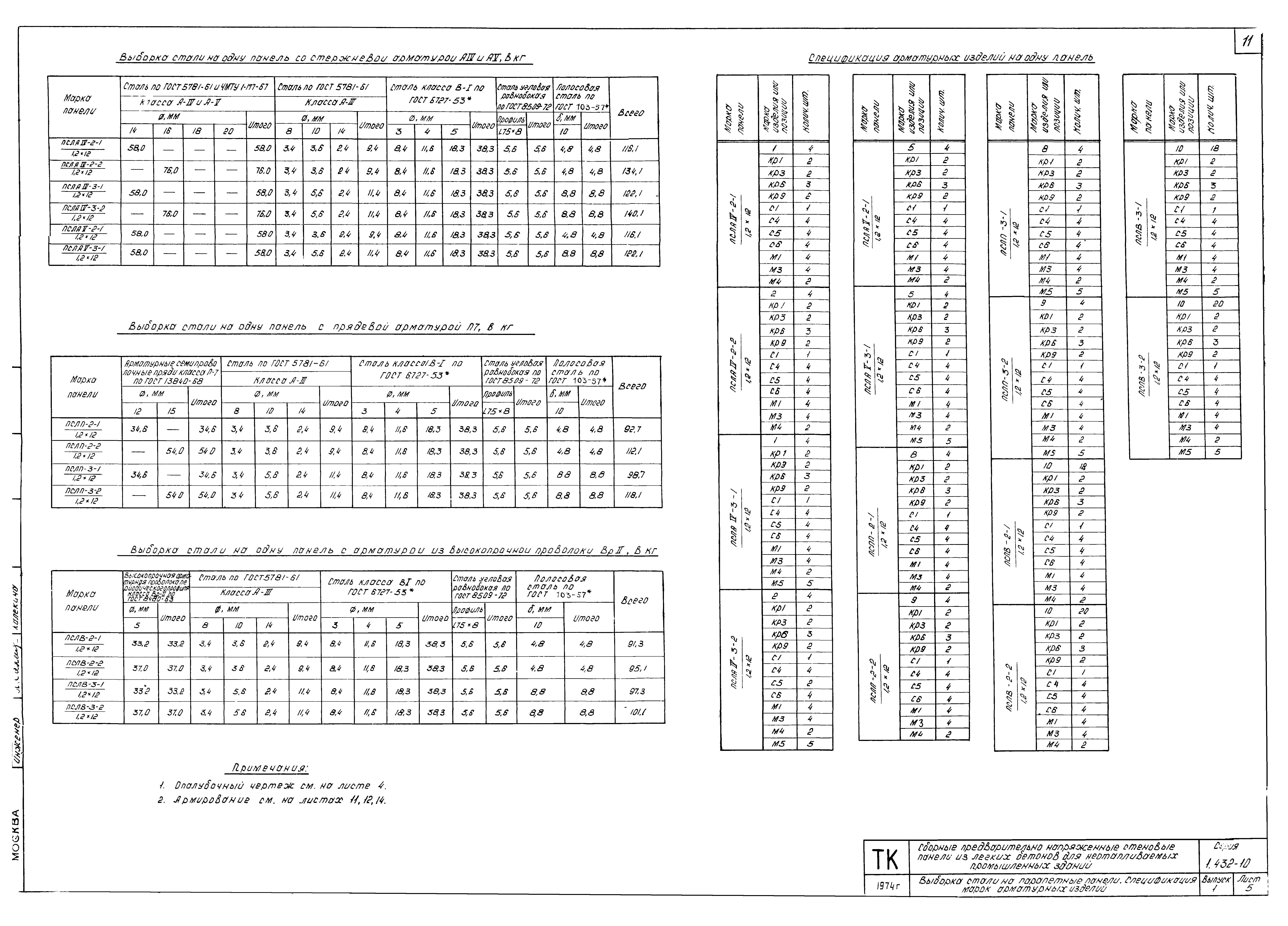 Серия 1.432-10