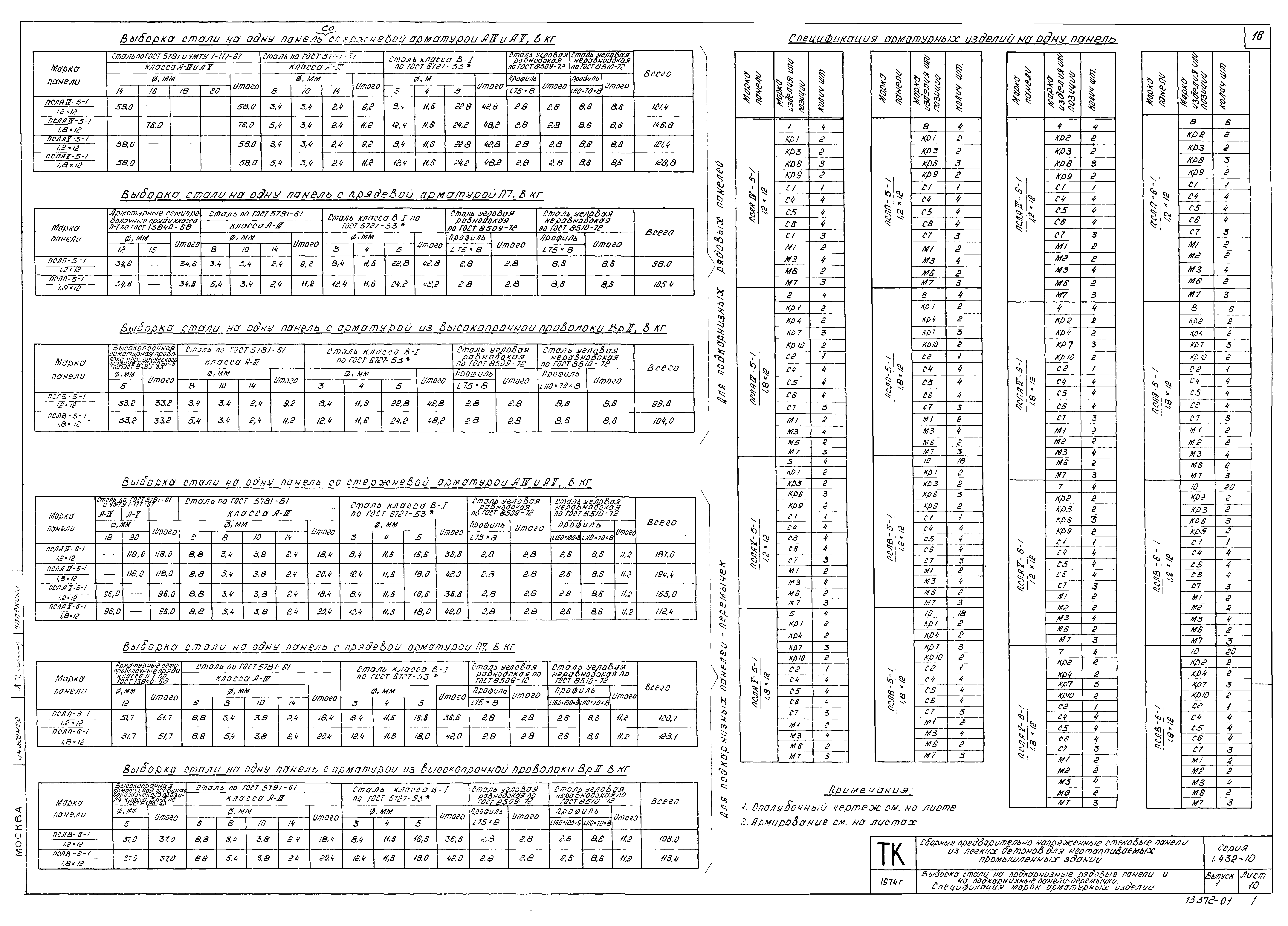 Серия 1.432-10