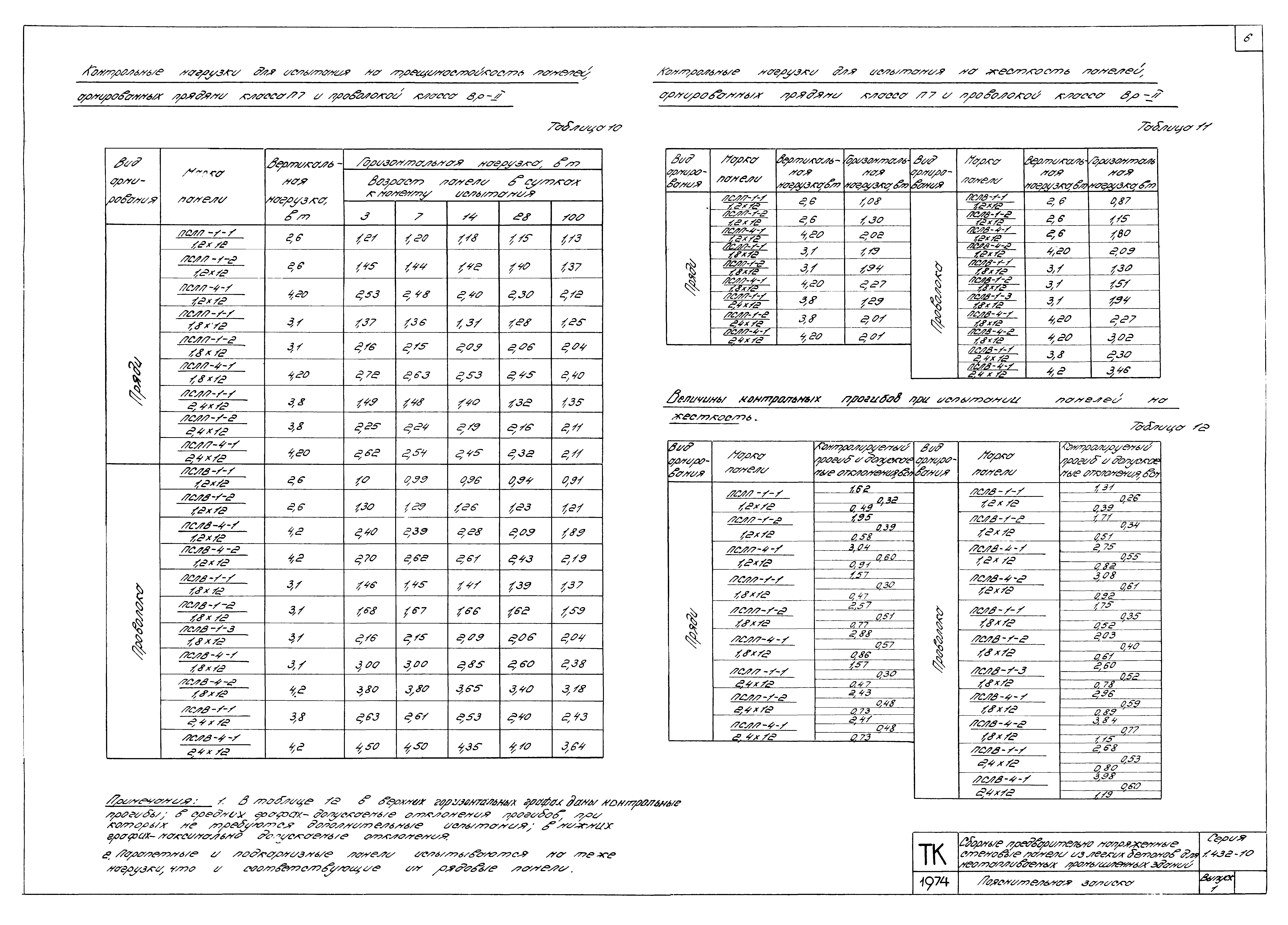 Серия 1.432-10