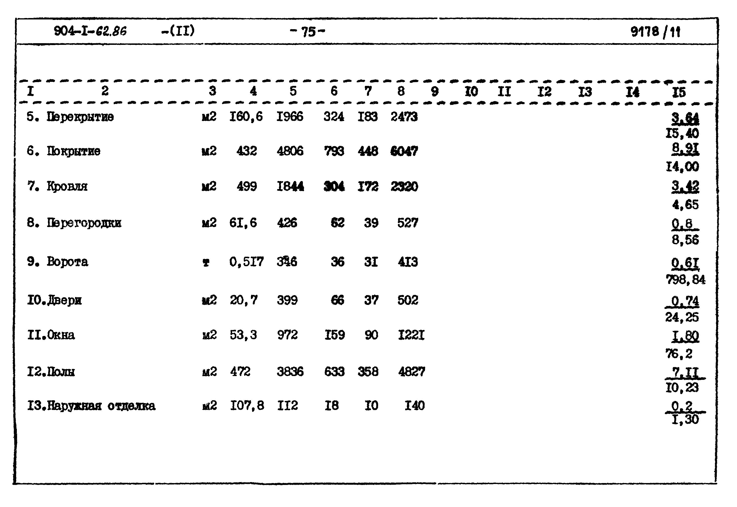 Типовой проект 904-1-62.86