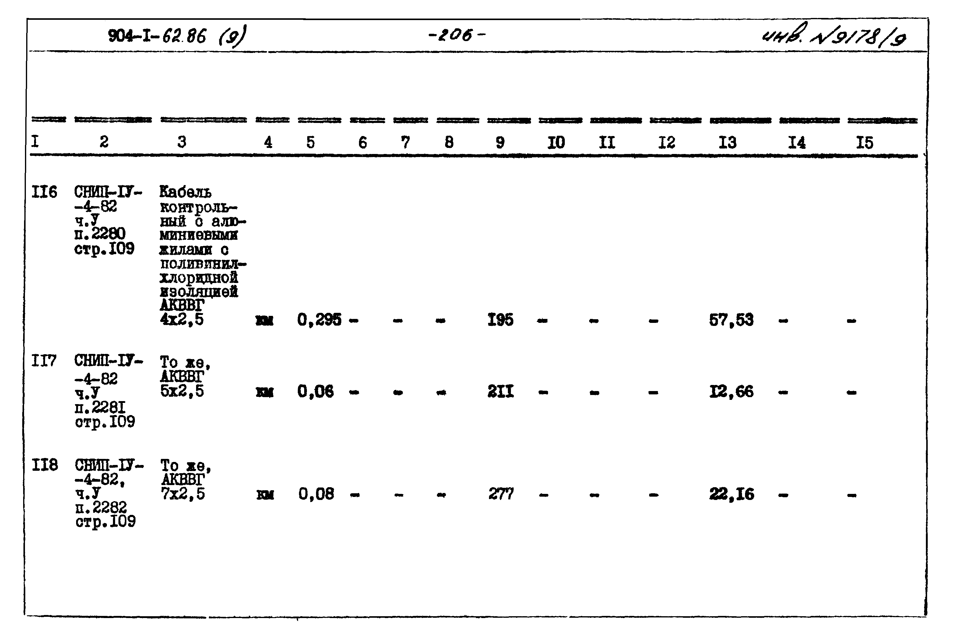 Типовой проект 904-1-62.86