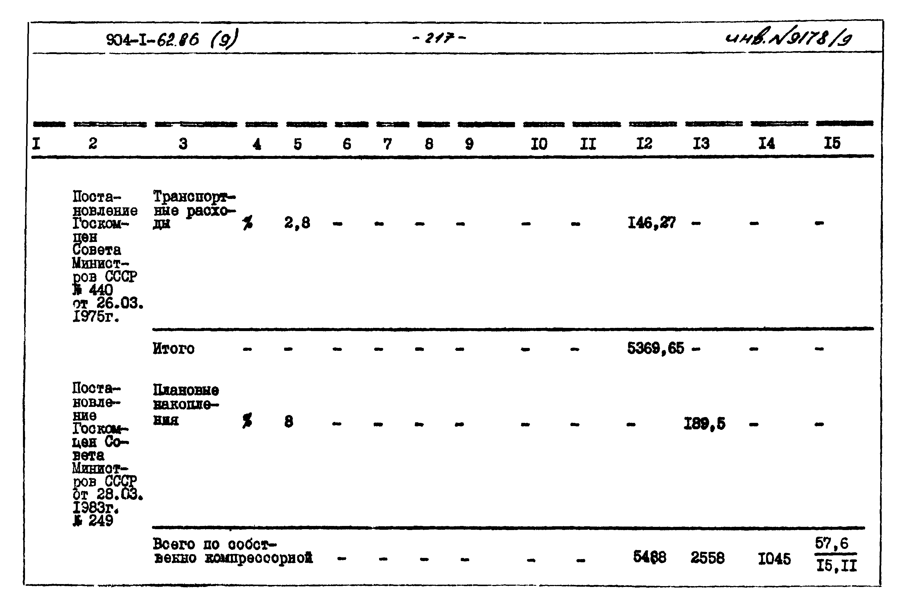 Типовой проект 904-1-62.86