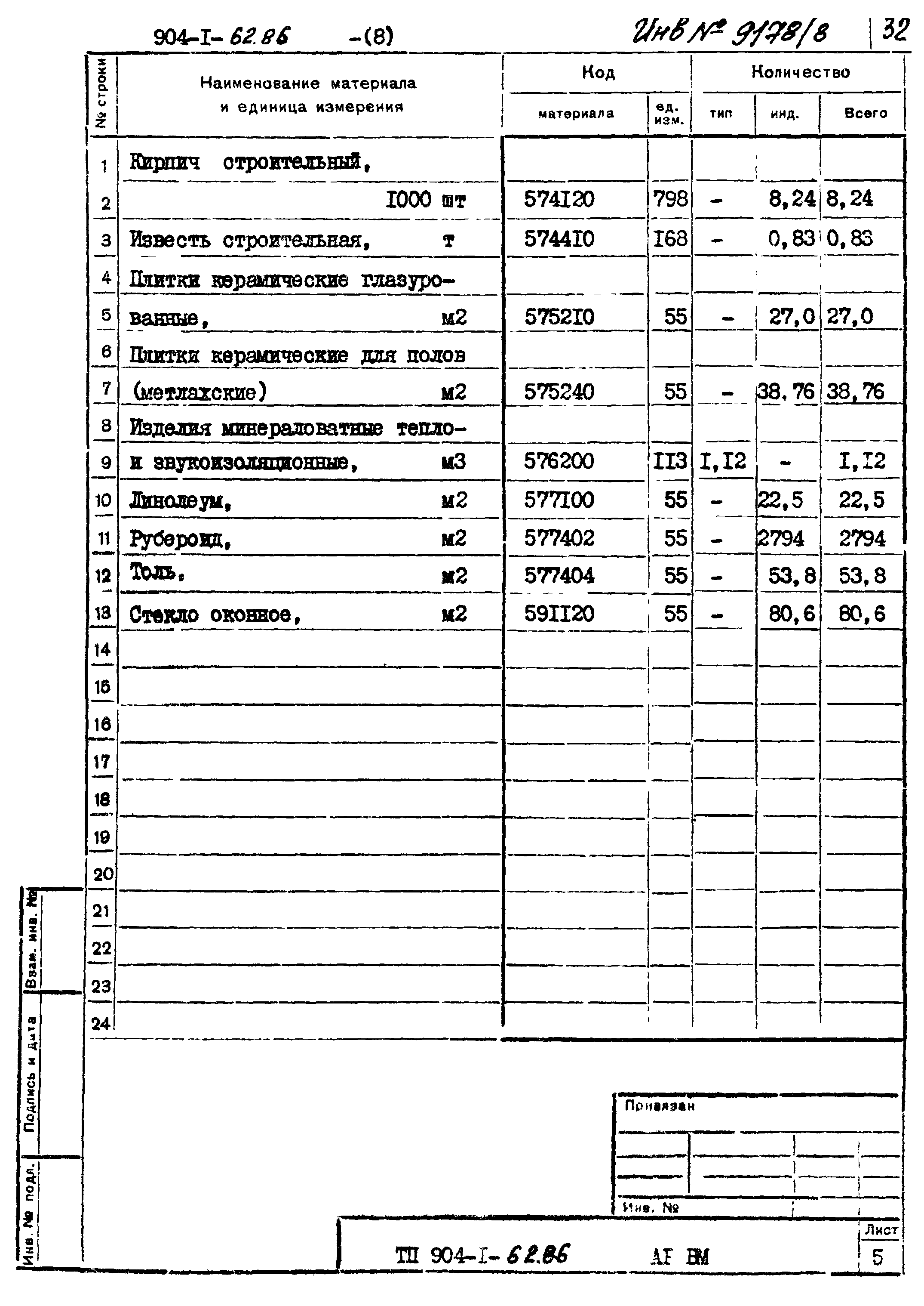 Типовой проект 904-1-62.86