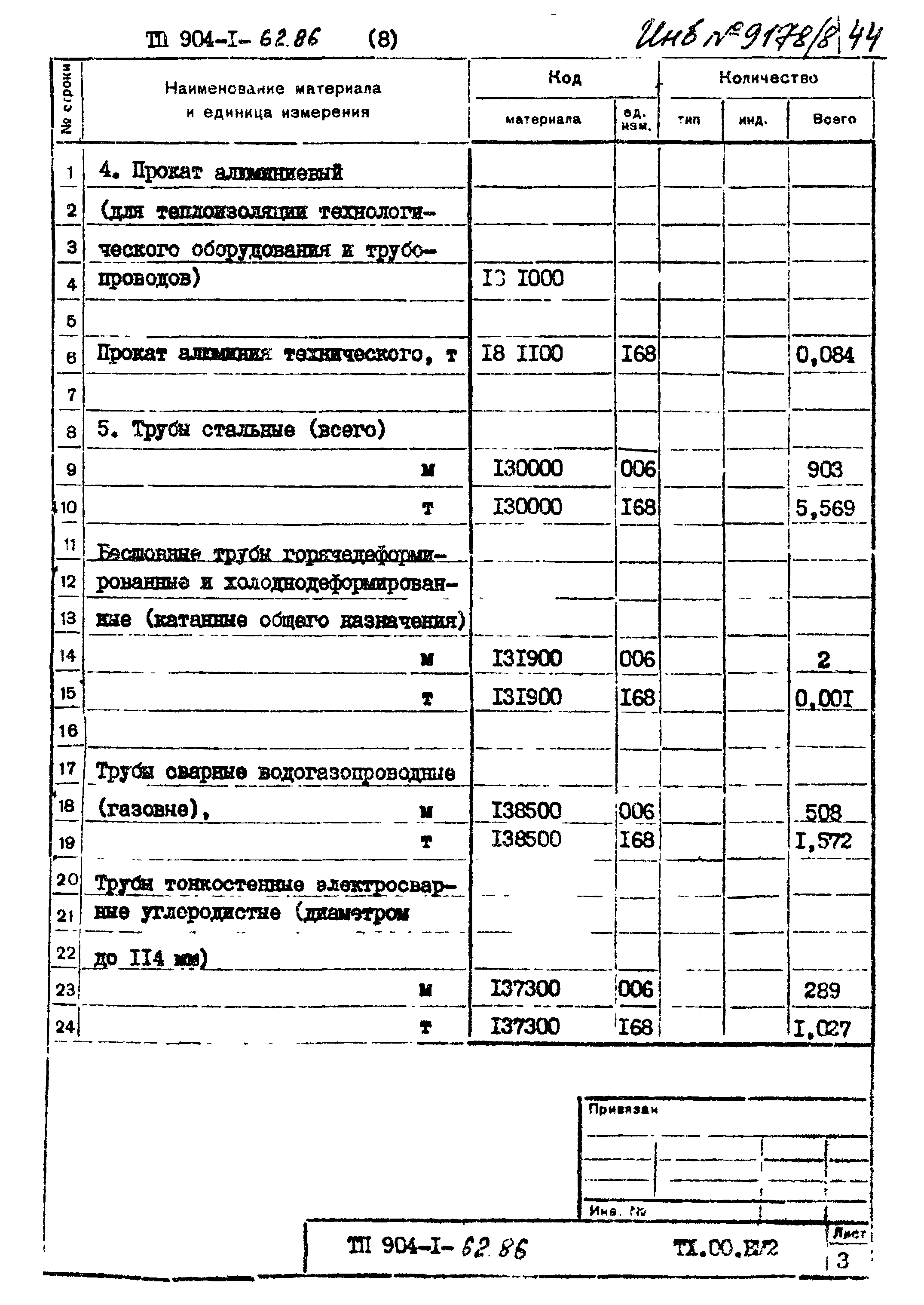 Типовой проект 904-1-62.86