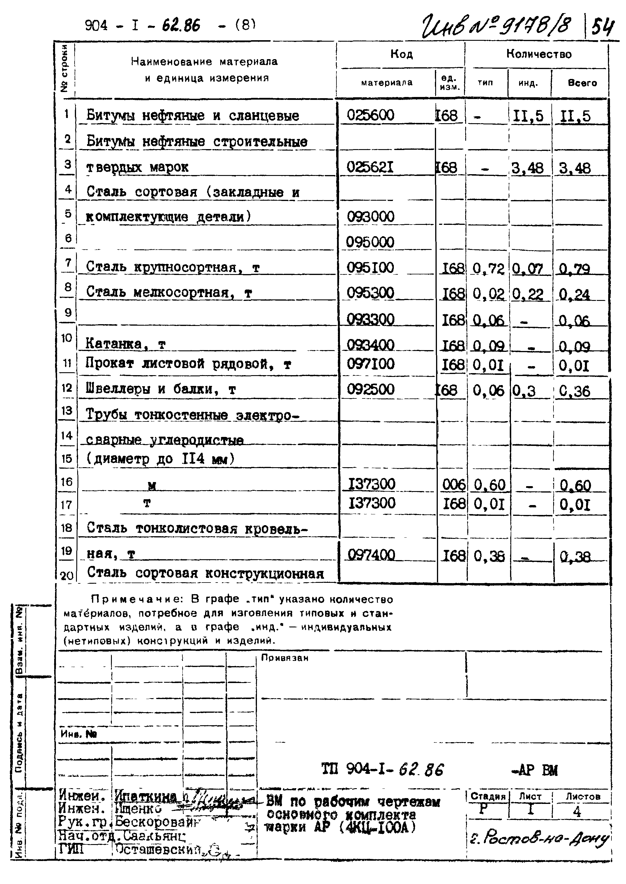 Типовой проект 904-1-62.86