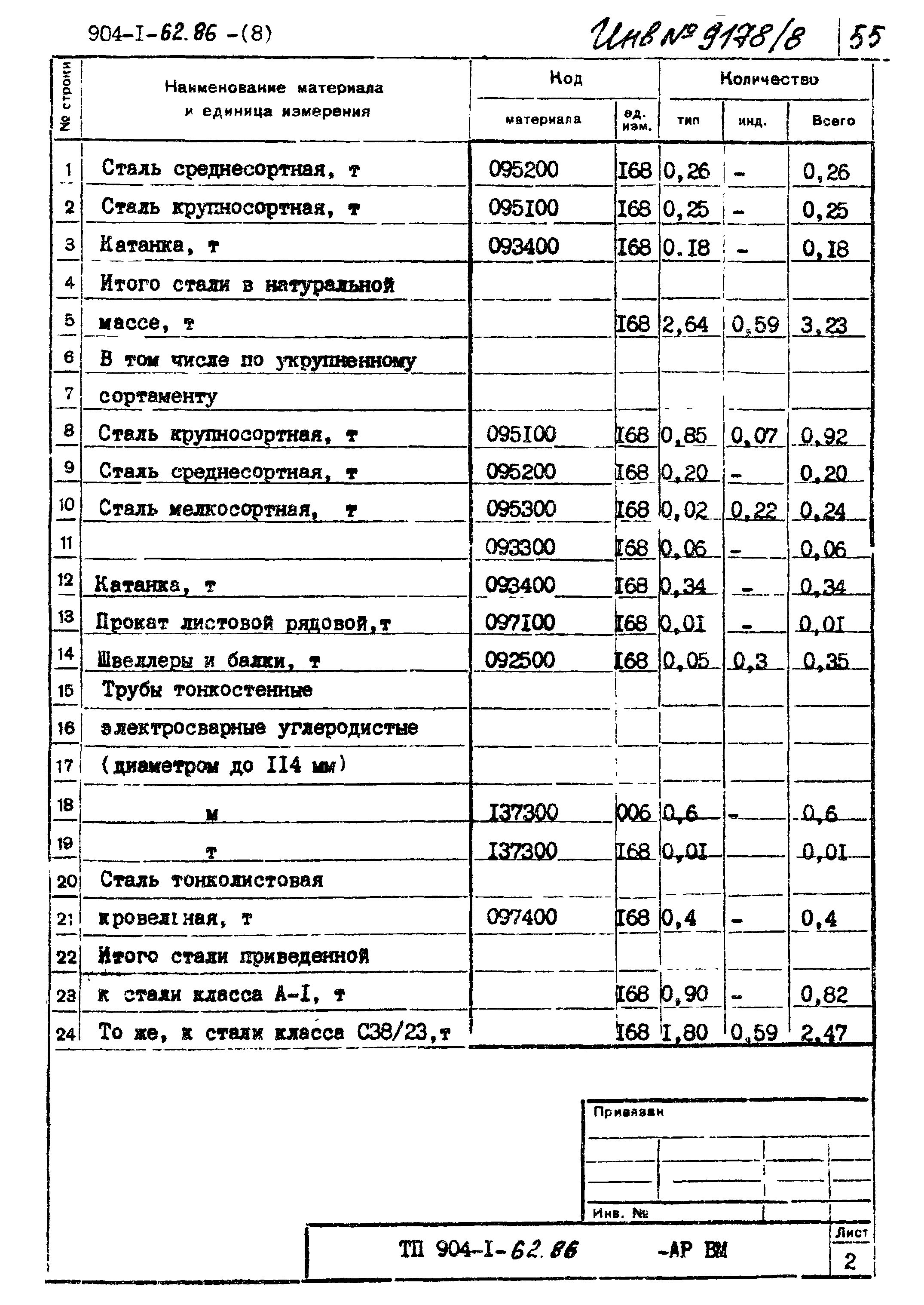 Типовой проект 904-1-62.86