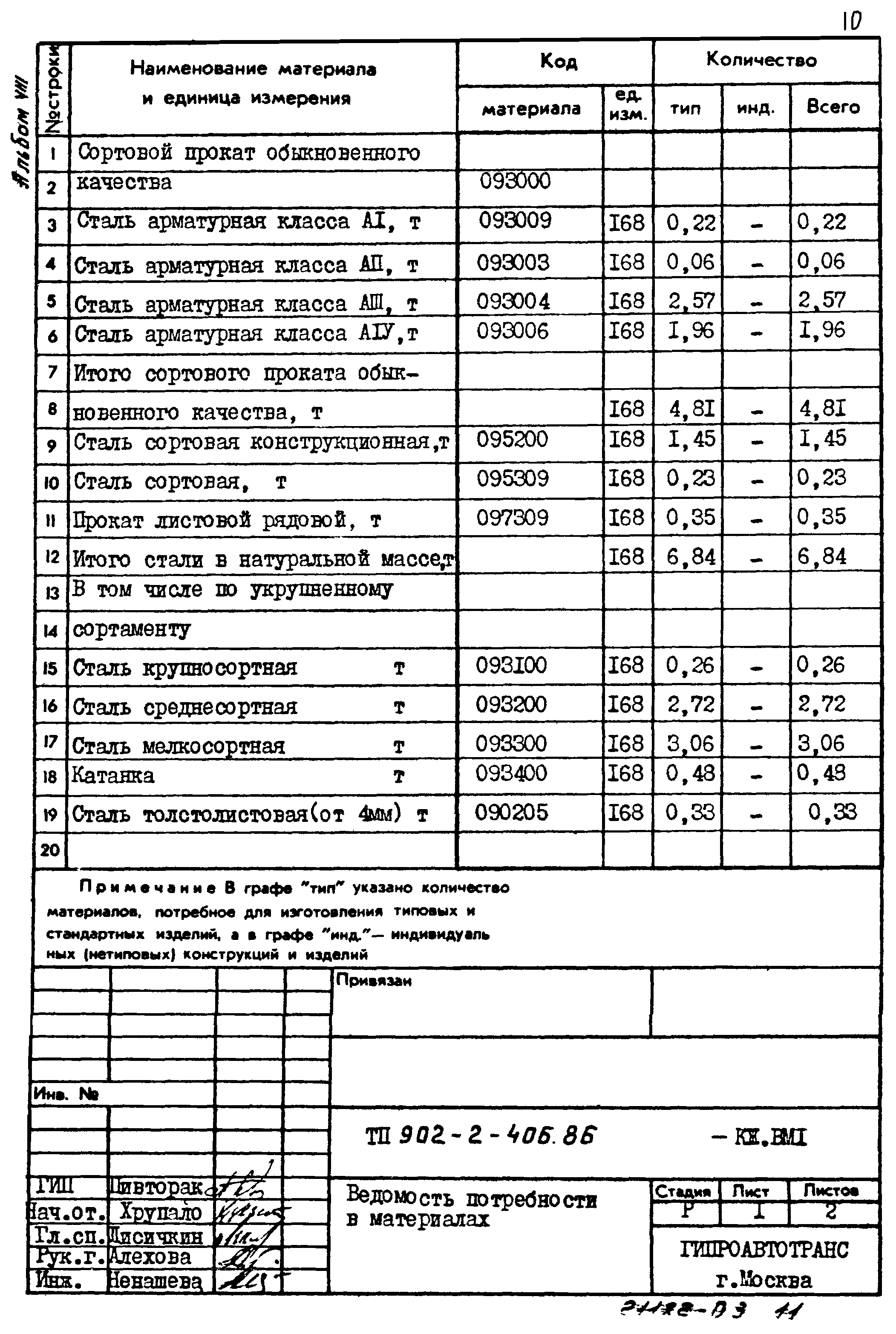 Типовой проект 902-2-406.86