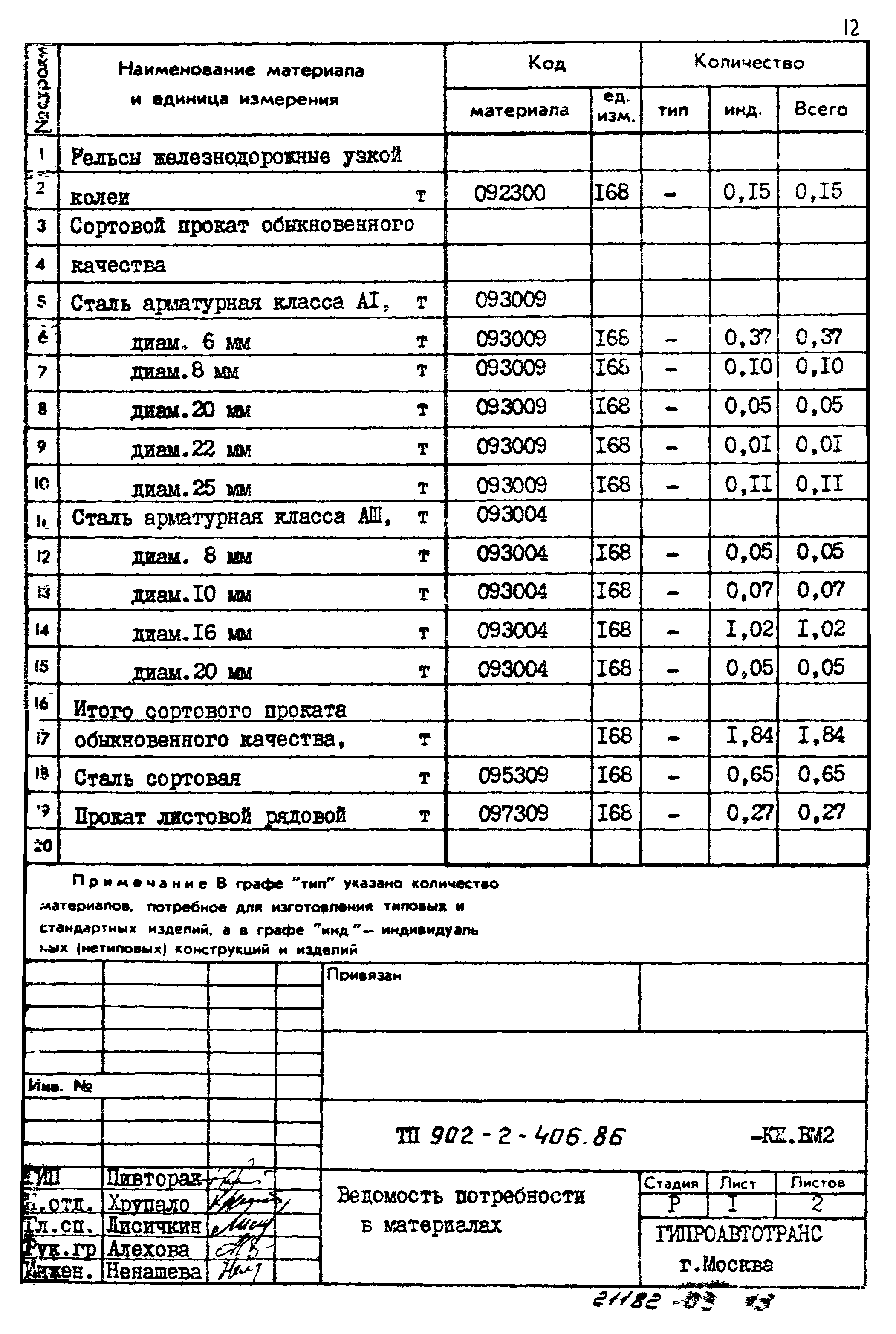 Типовой проект 902-2-406.86