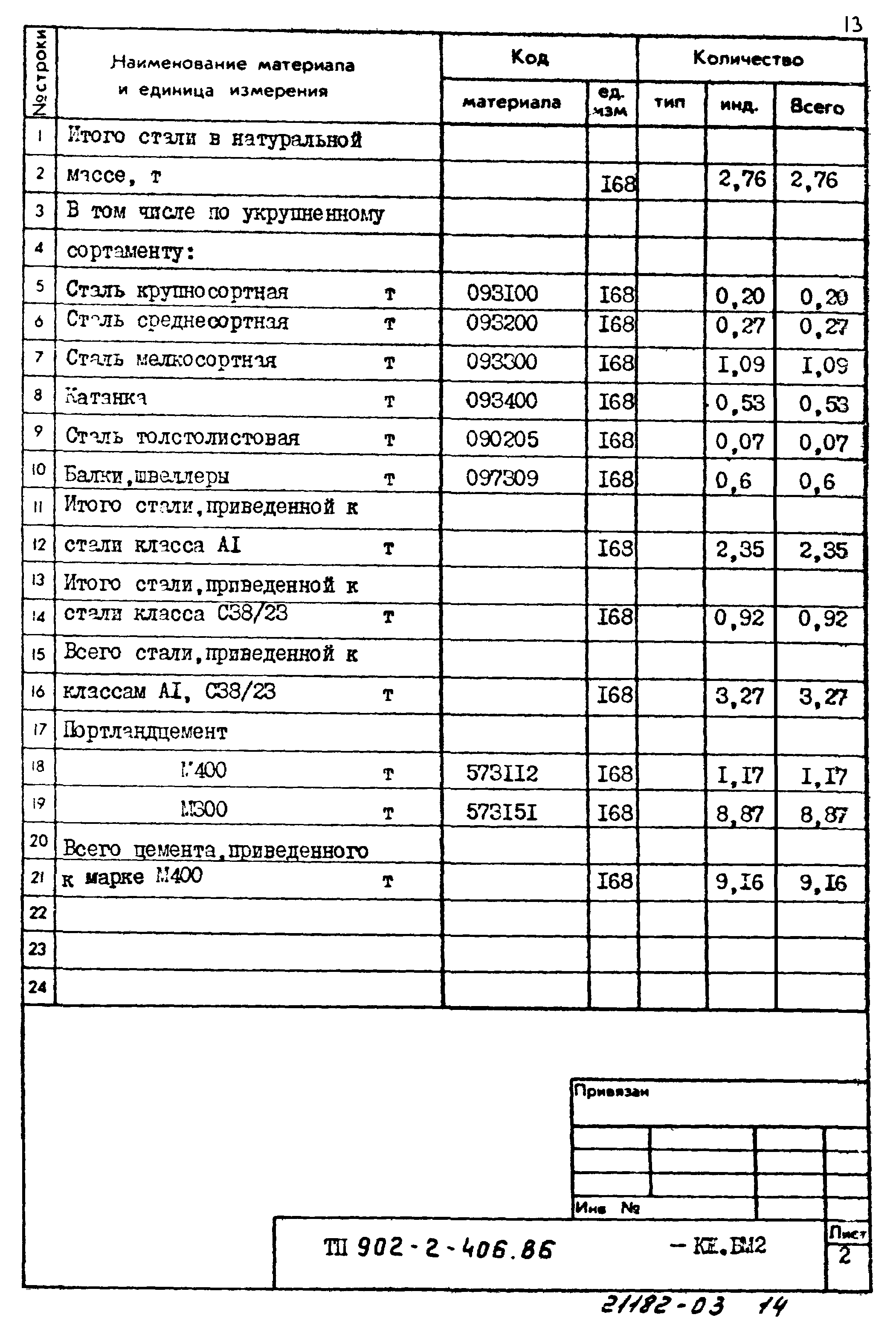 Типовой проект 902-2-406.86