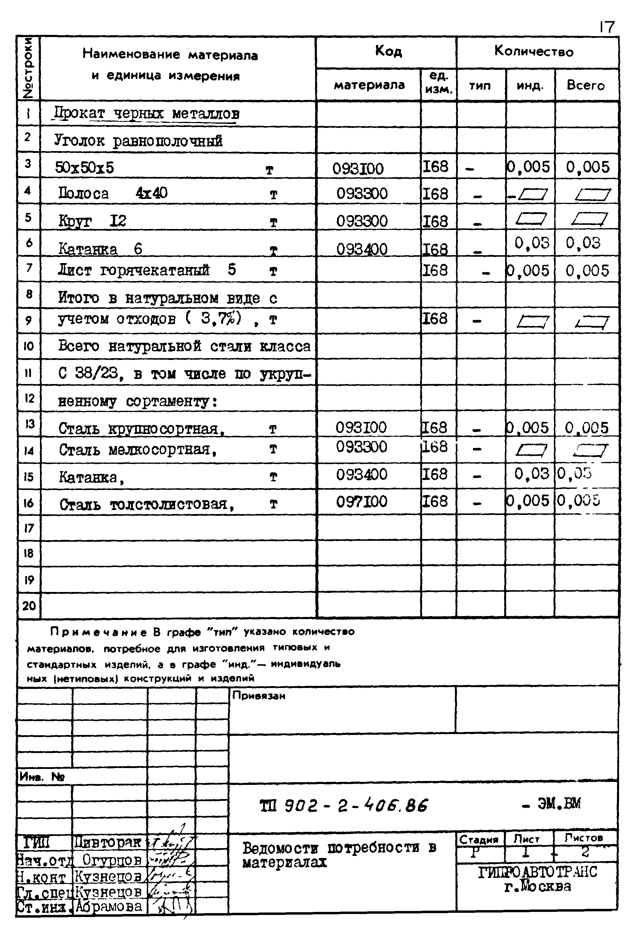 Типовой проект 902-2-406.86