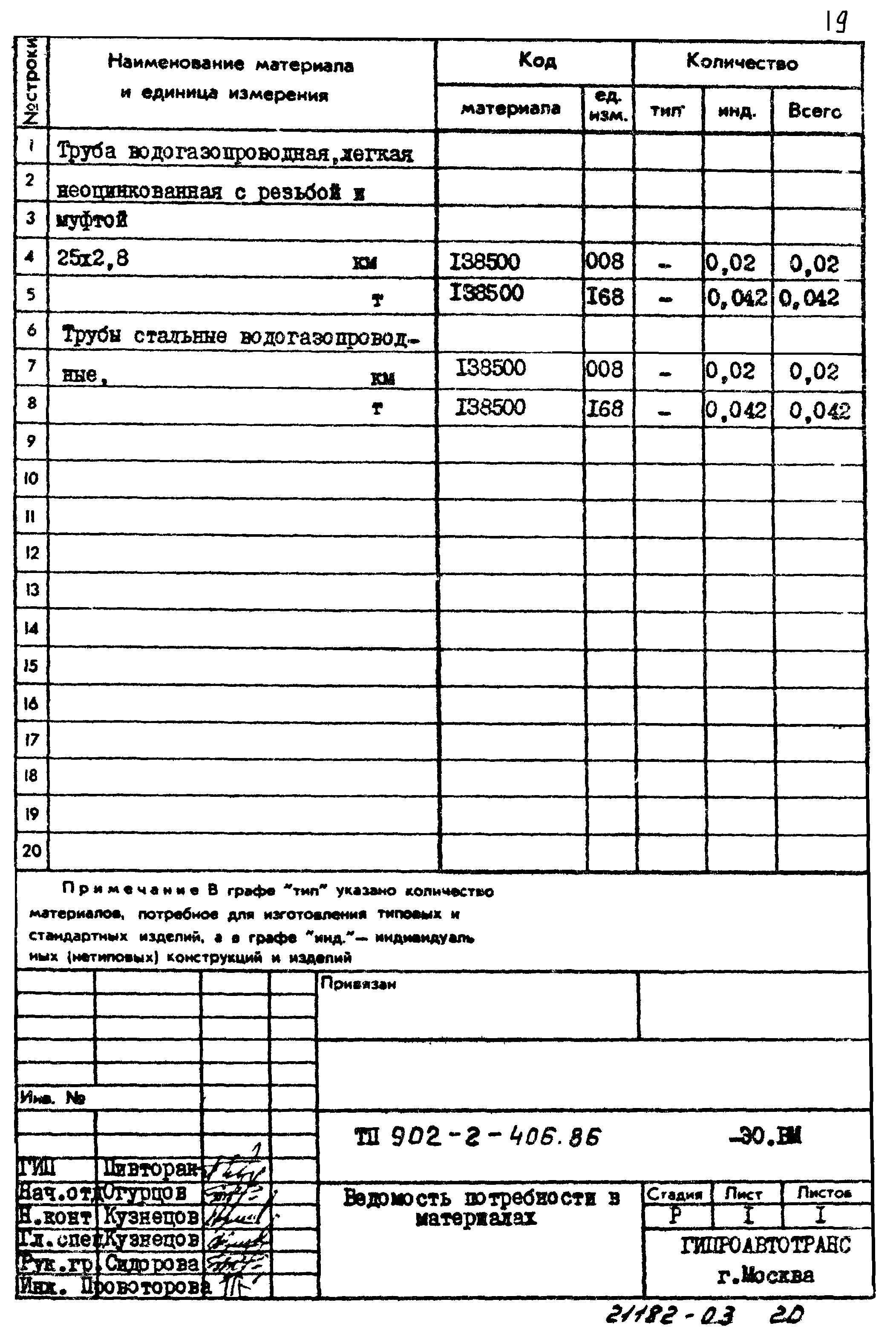 Типовой проект 902-2-406.86