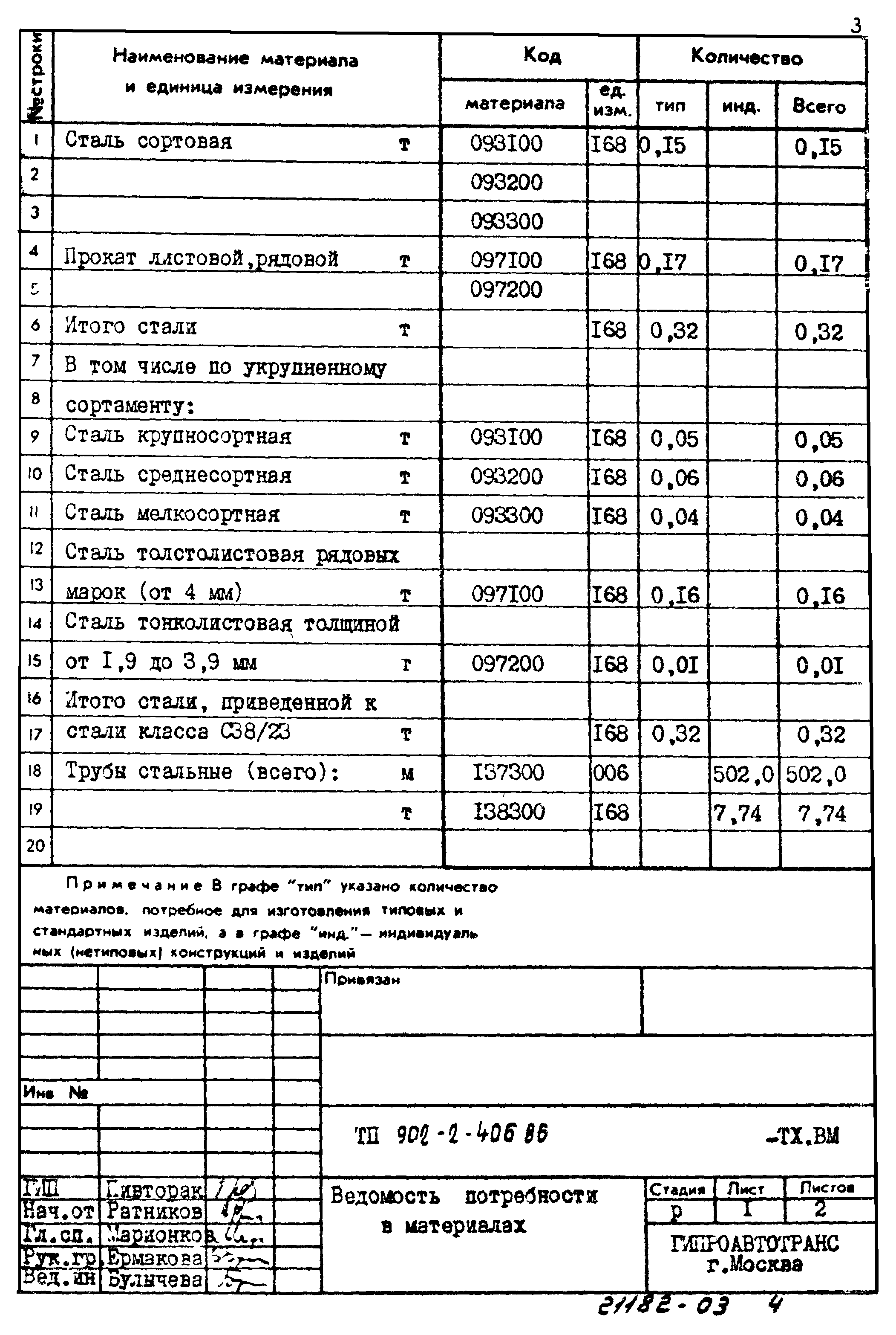 Типовой проект 902-2-406.86