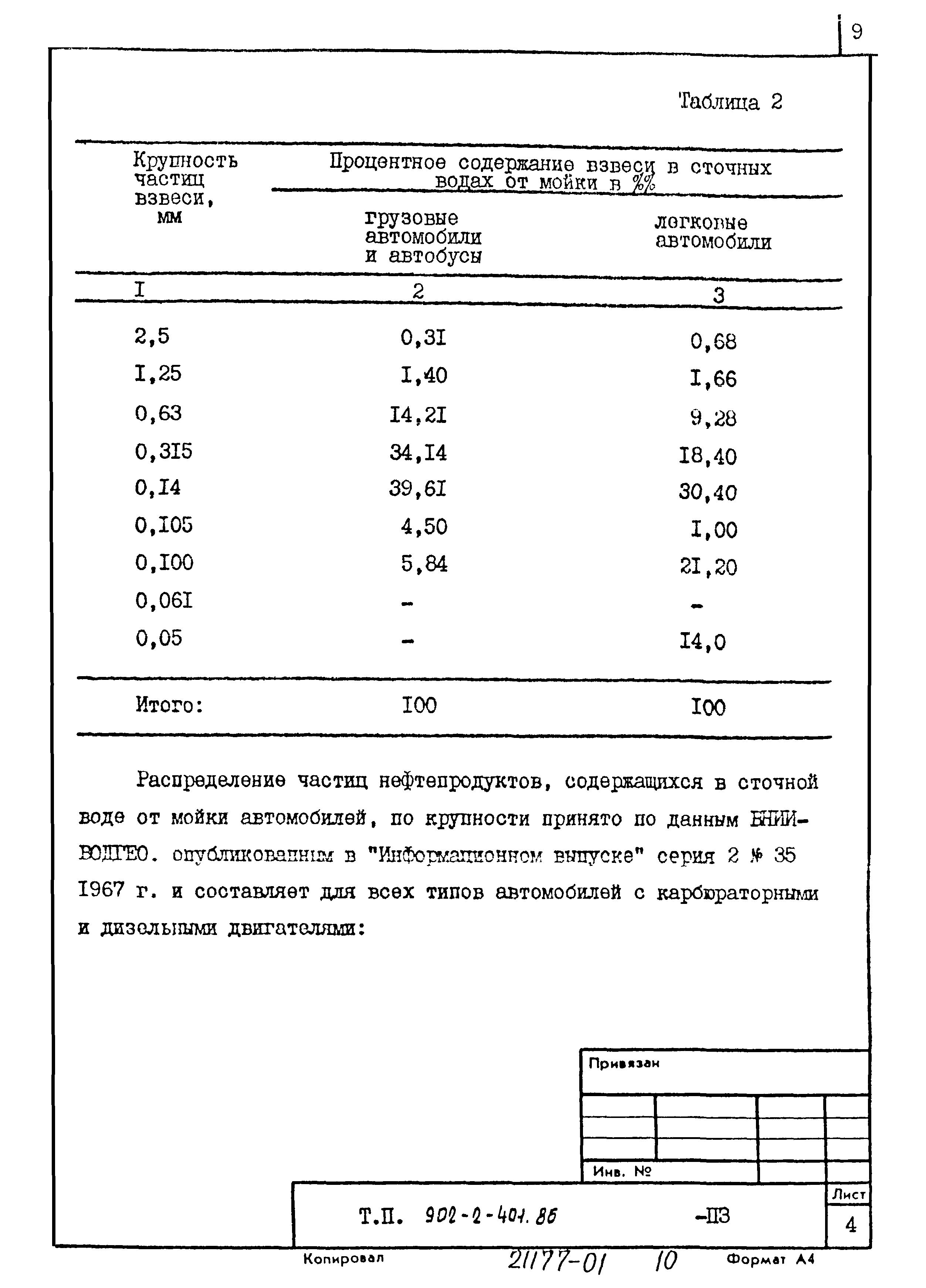 Типовой проект 902-2-406.86