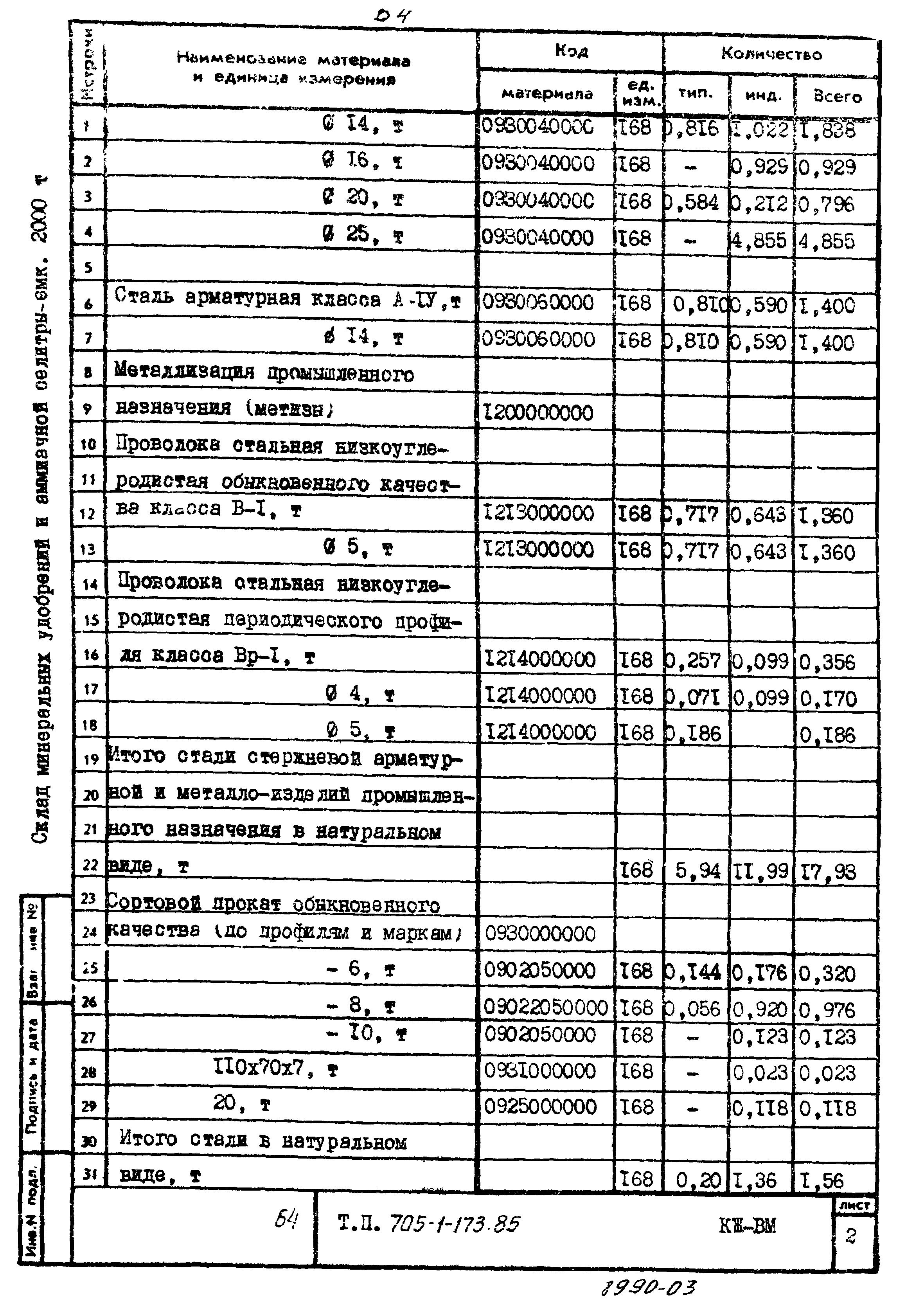 Типовой проект 705-1-173.85