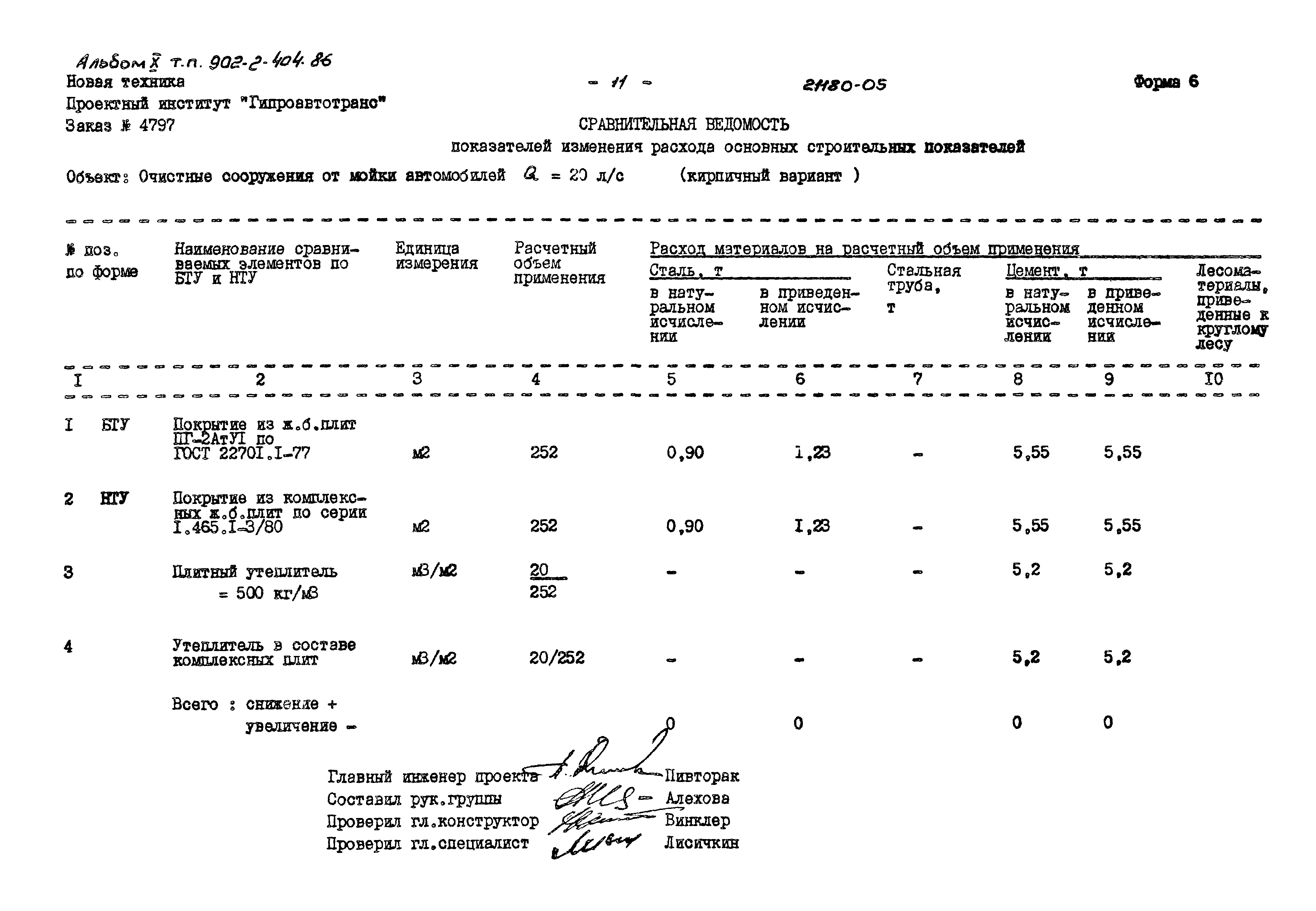 Типовой проект 902-2-404.86