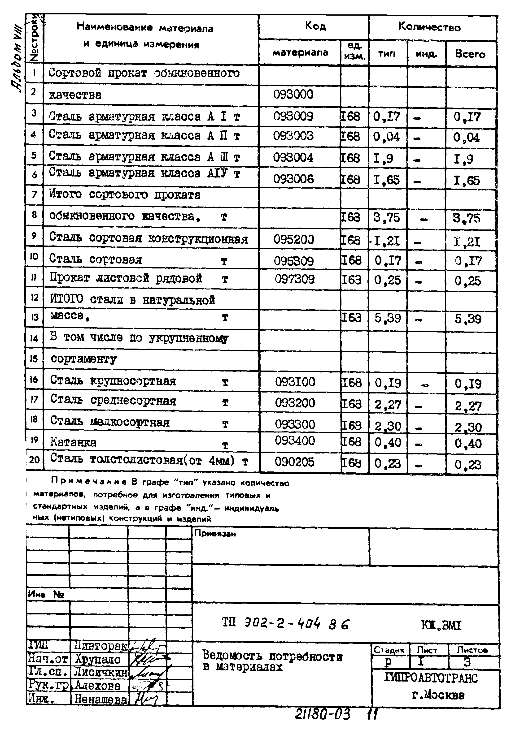 Типовой проект 902-2-404.86