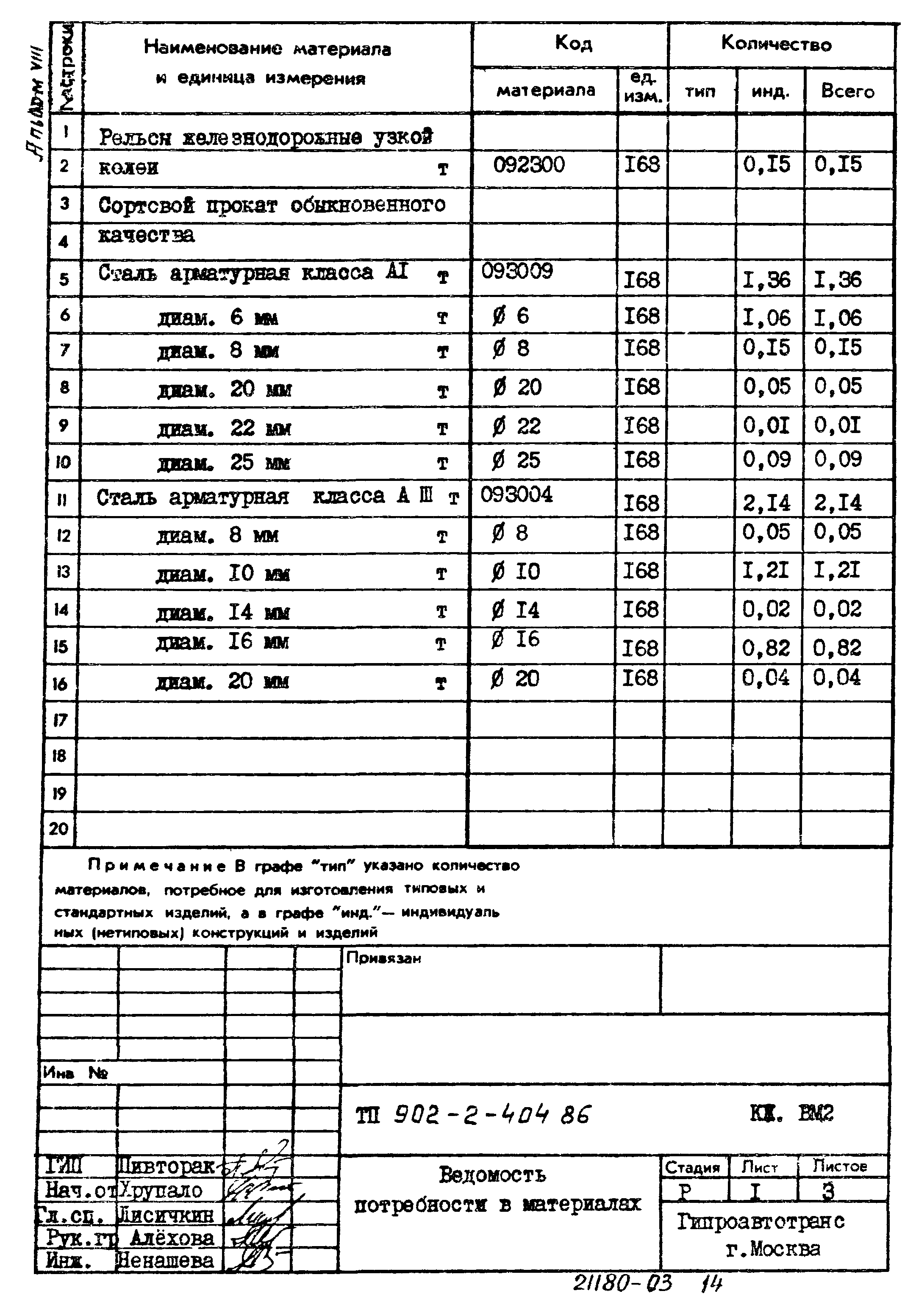 Типовой проект 902-2-404.86