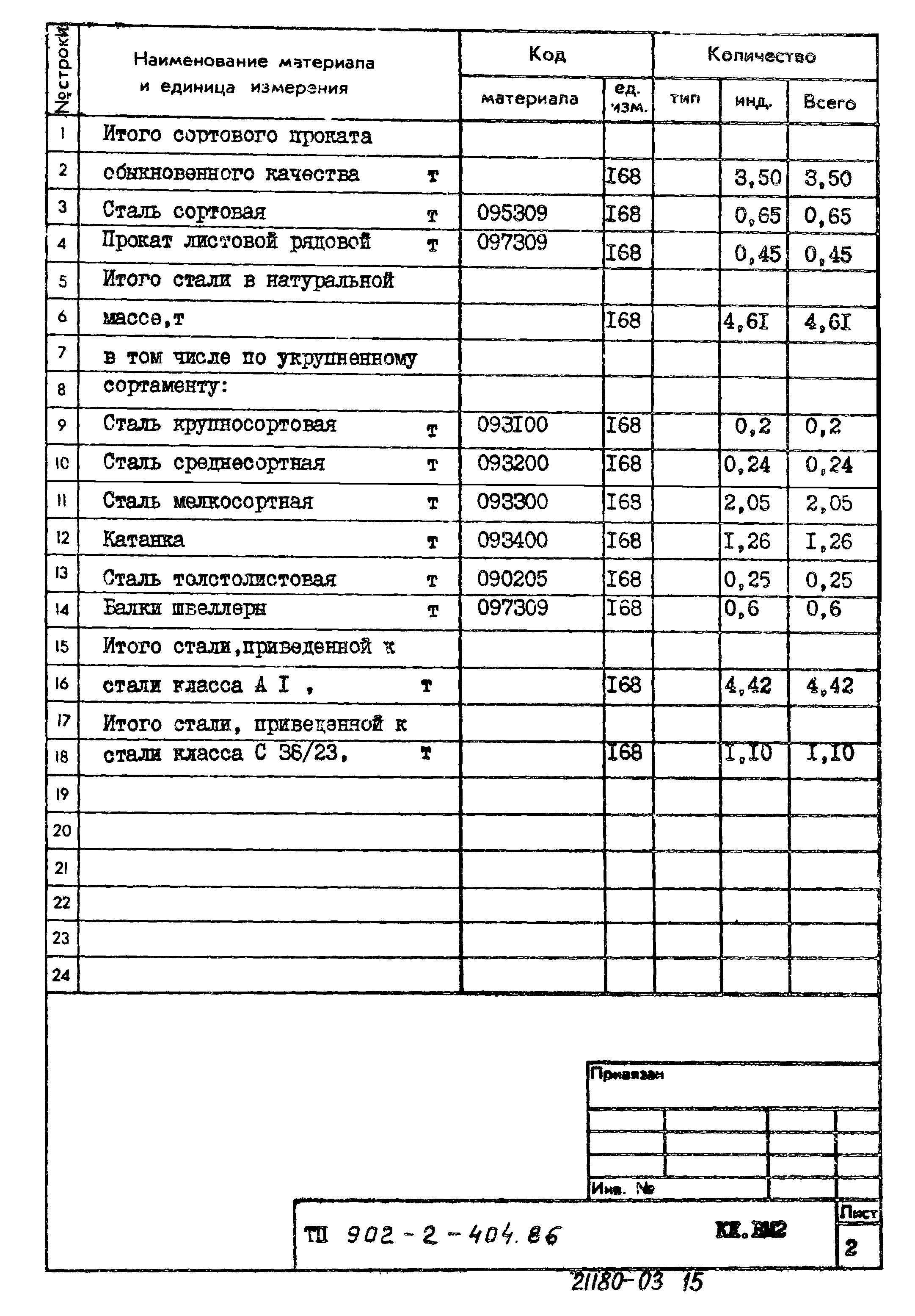 Типовой проект 902-2-404.86