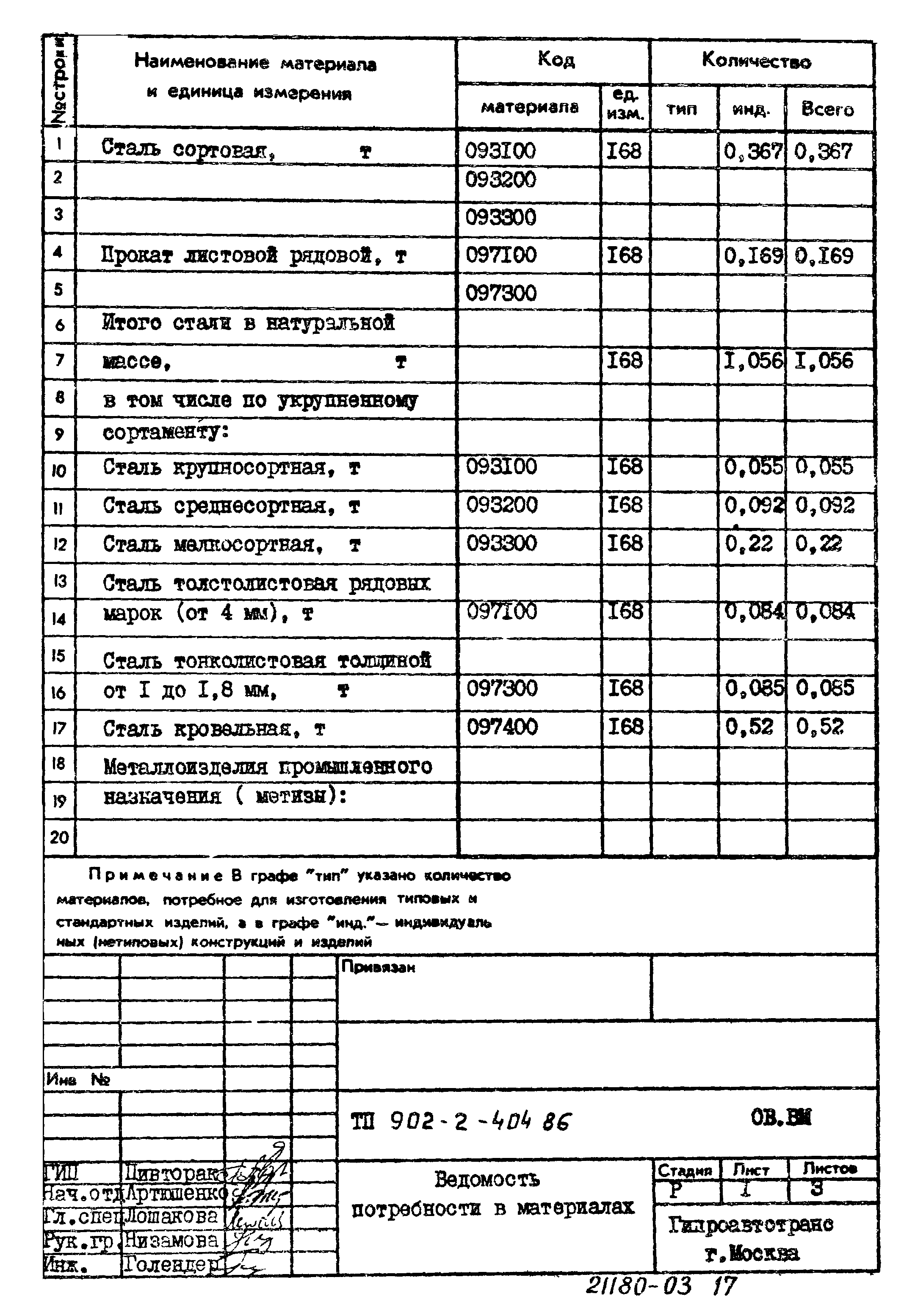 Типовой проект 902-2-404.86