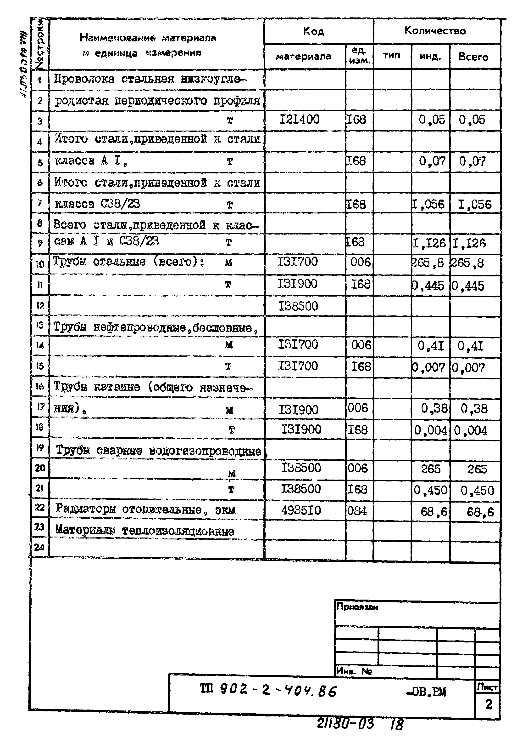 Типовой проект 902-2-404.86