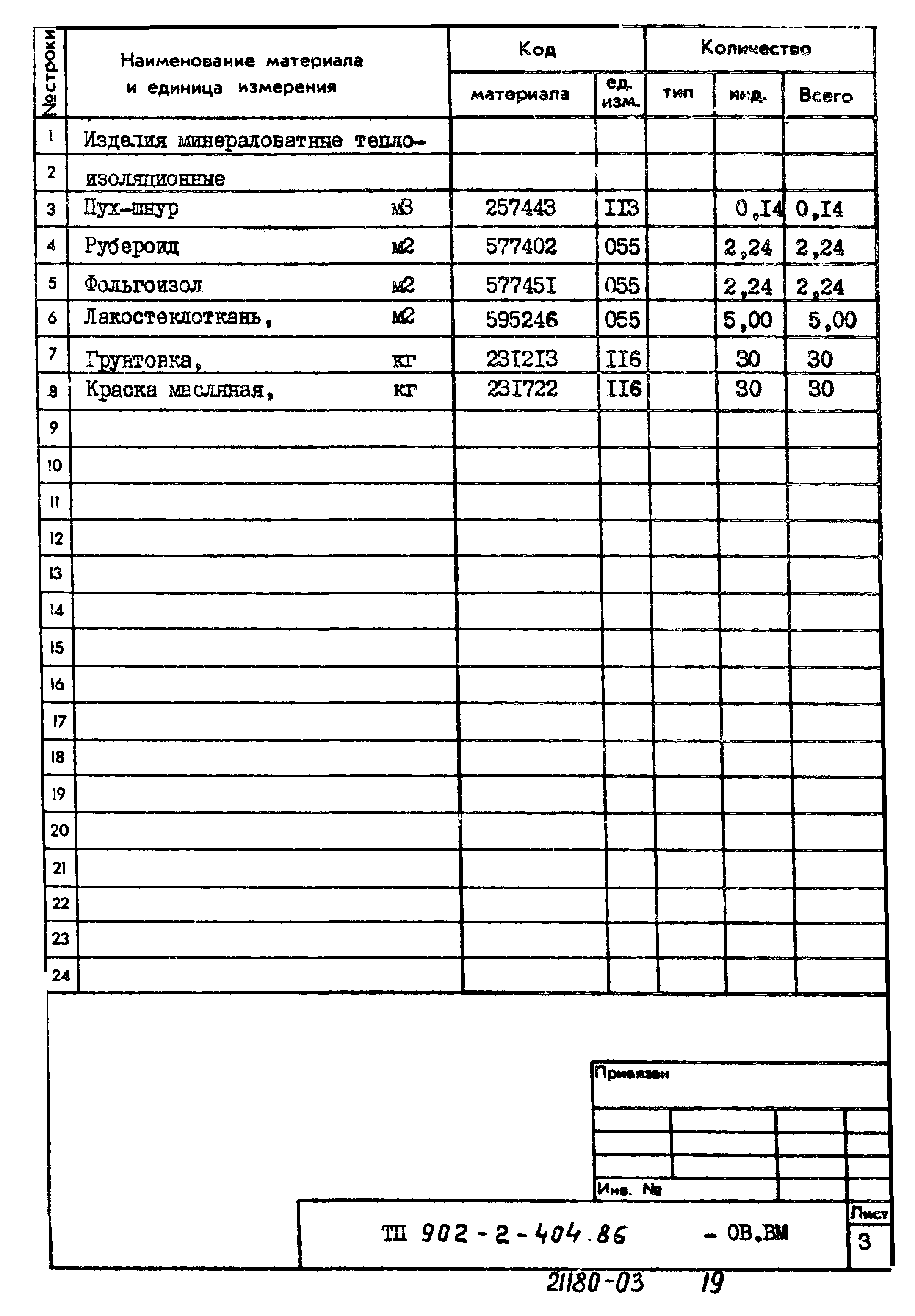 Типовой проект 902-2-404.86