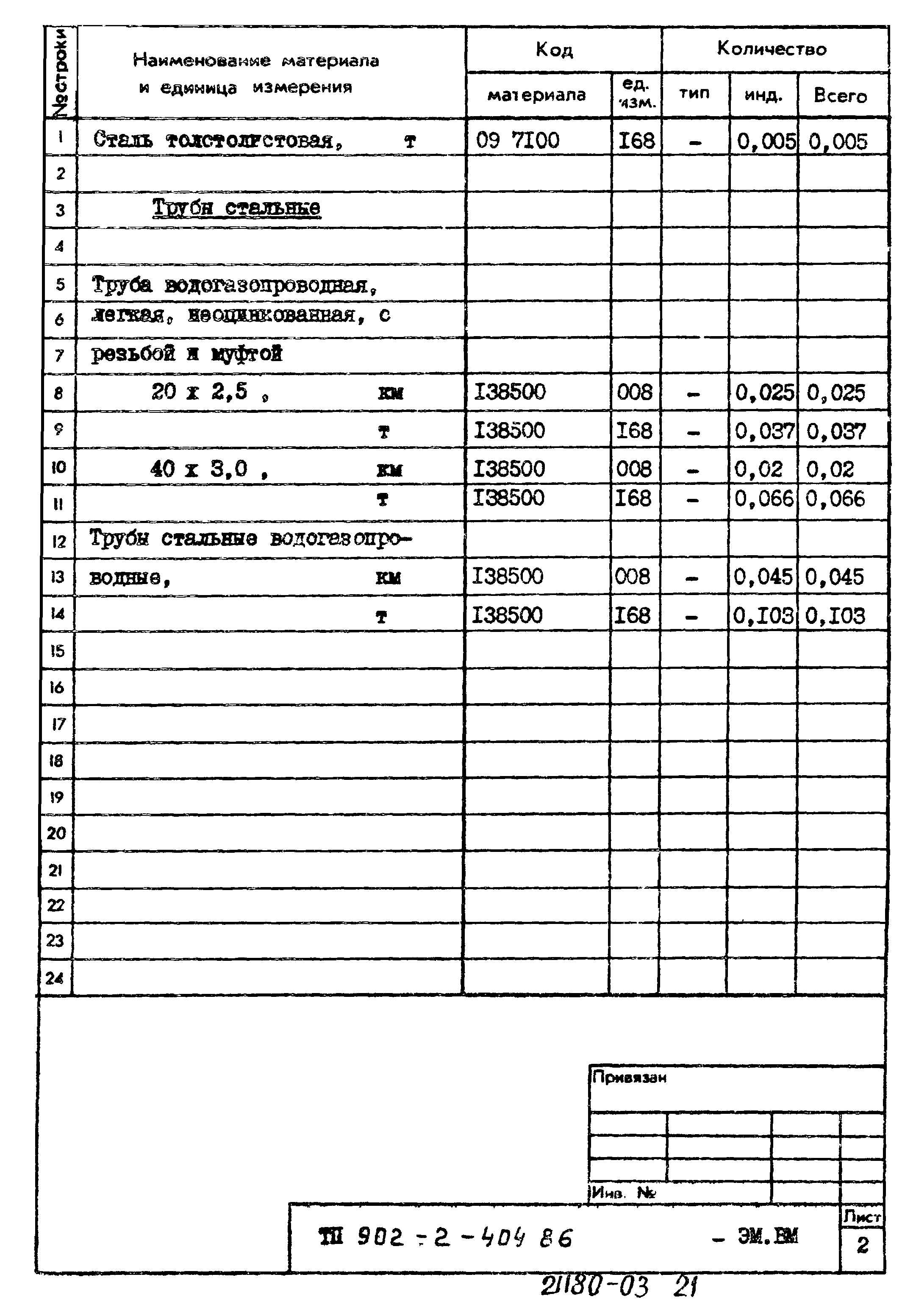 Типовой проект 902-2-404.86