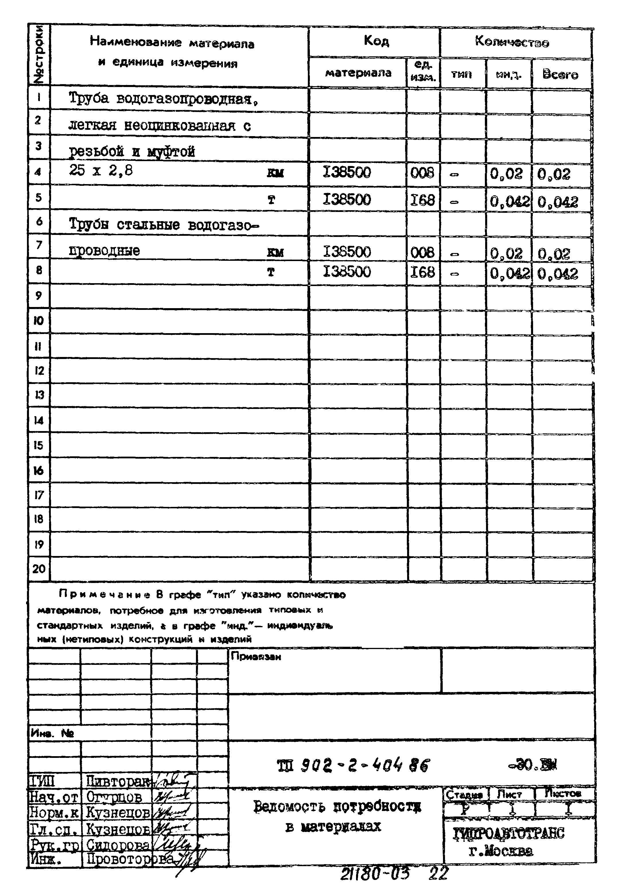 Типовой проект 902-2-404.86