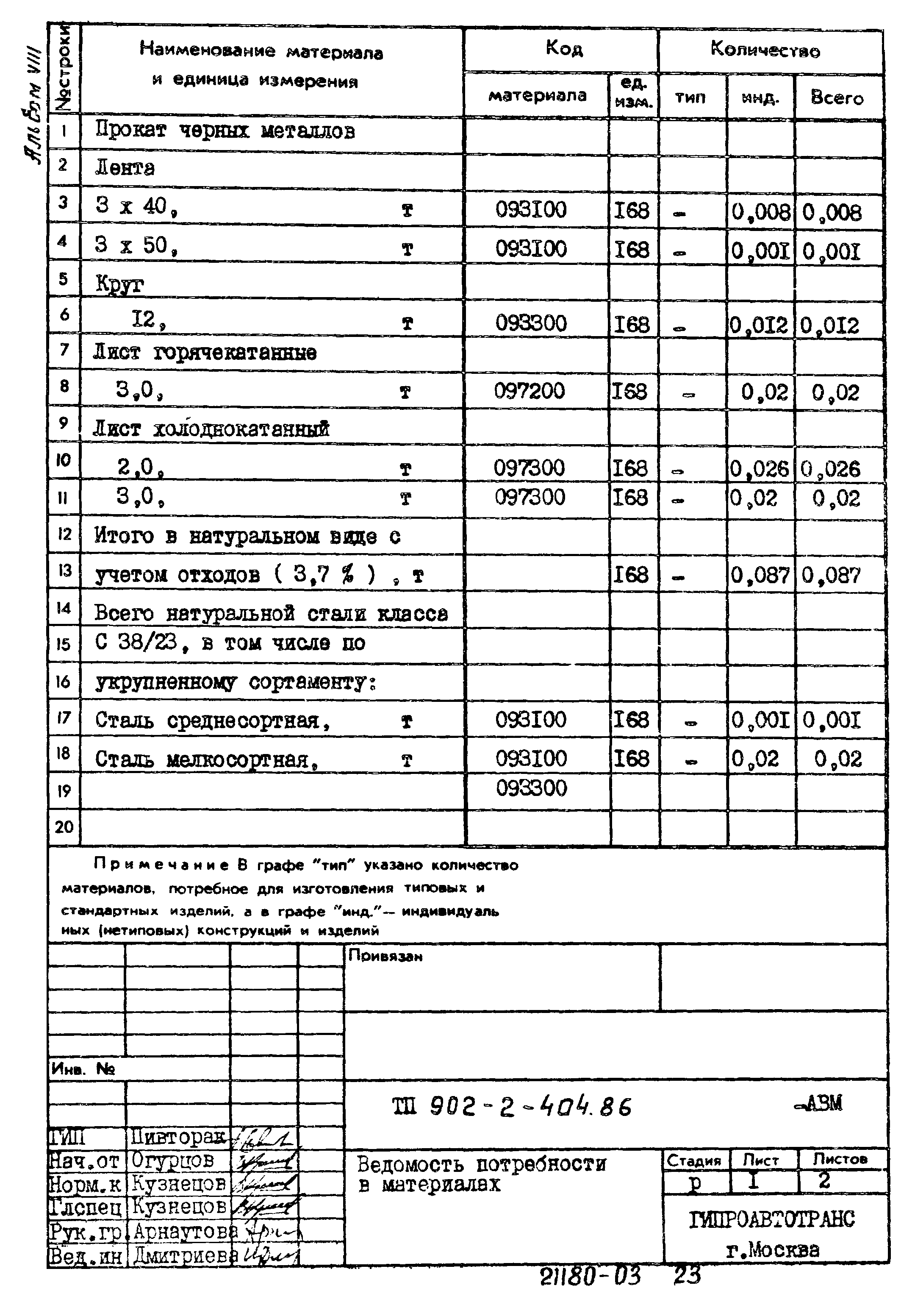 Типовой проект 902-2-404.86