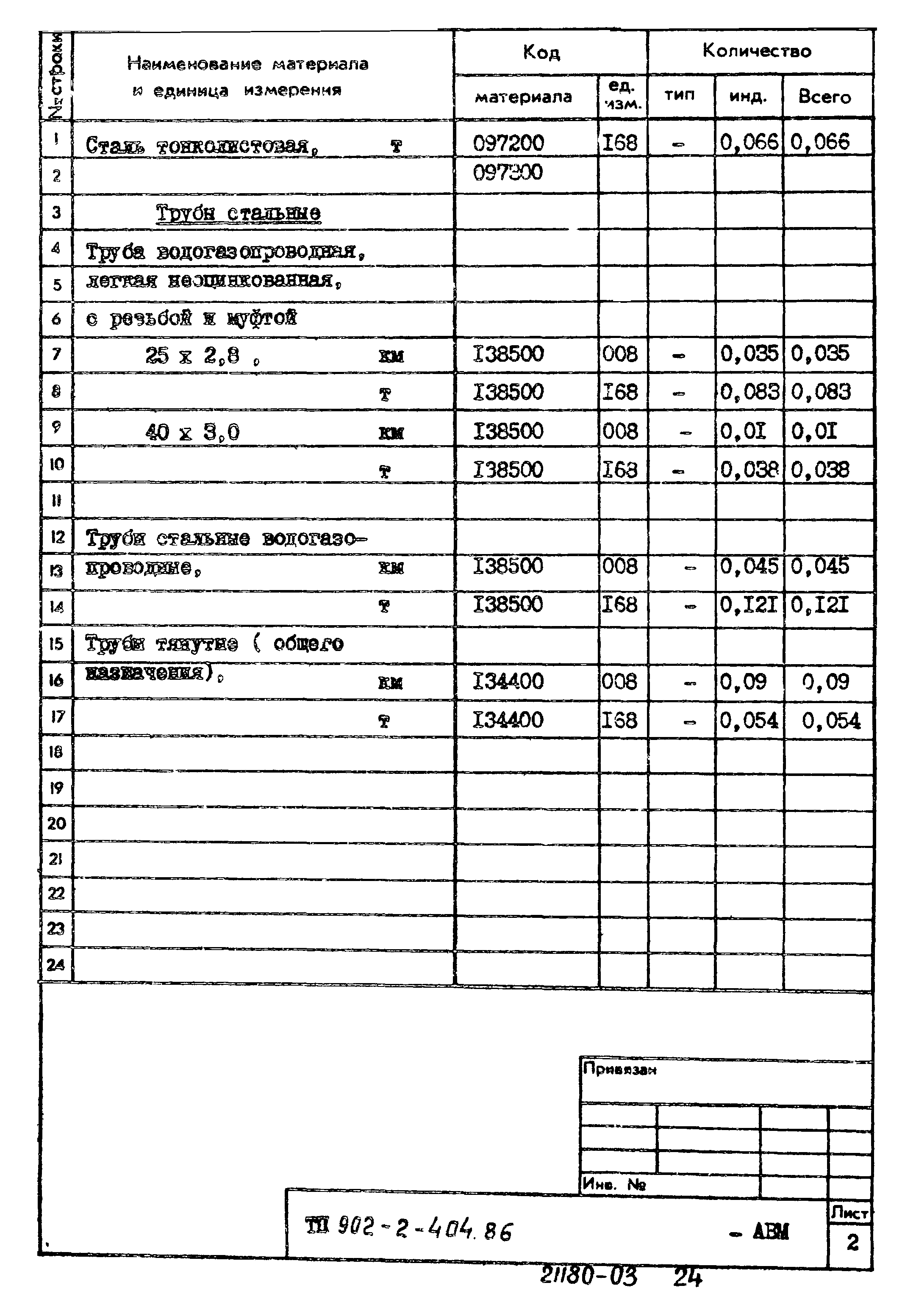 Типовой проект 902-2-404.86