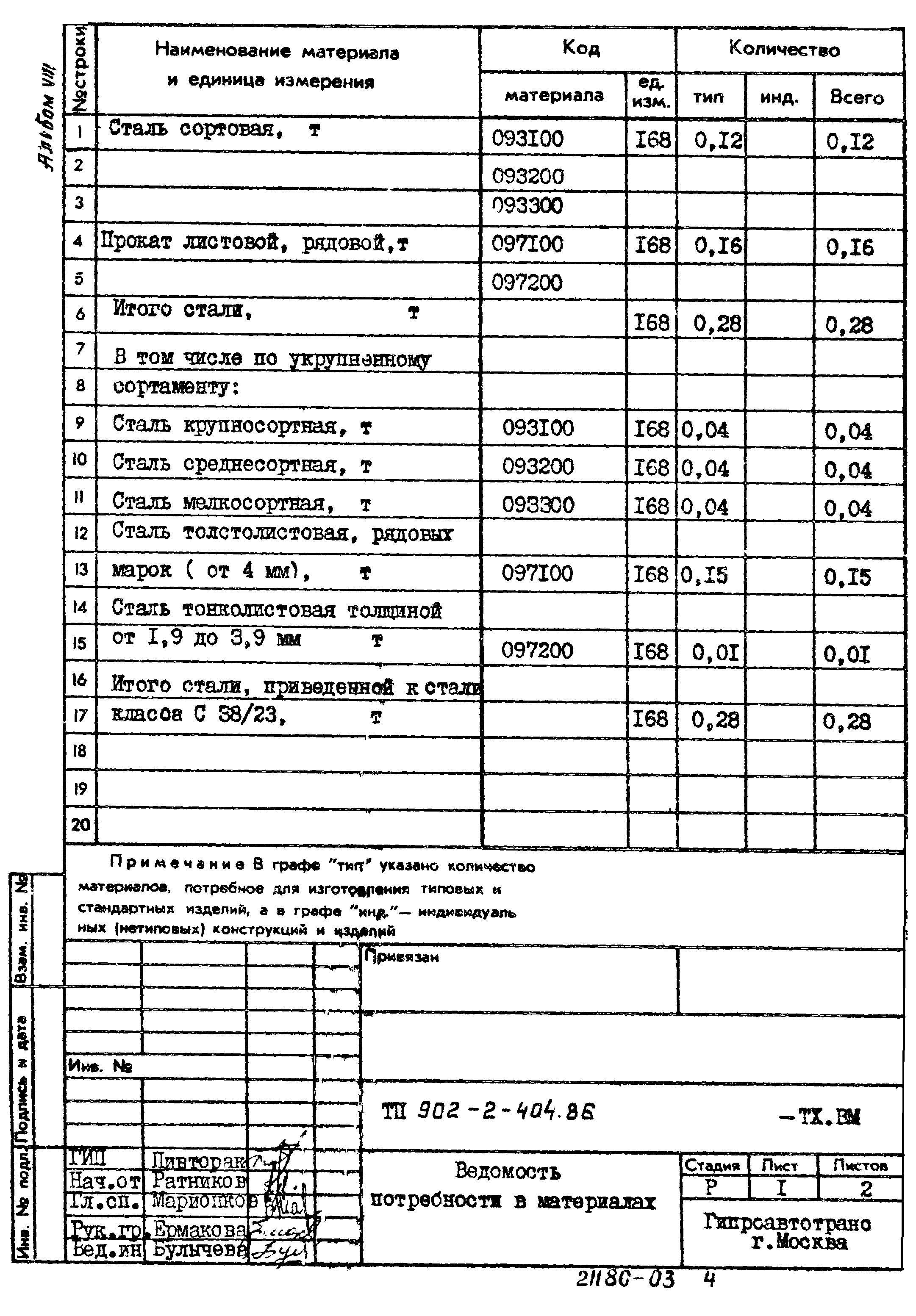 Типовой проект 902-2-404.86