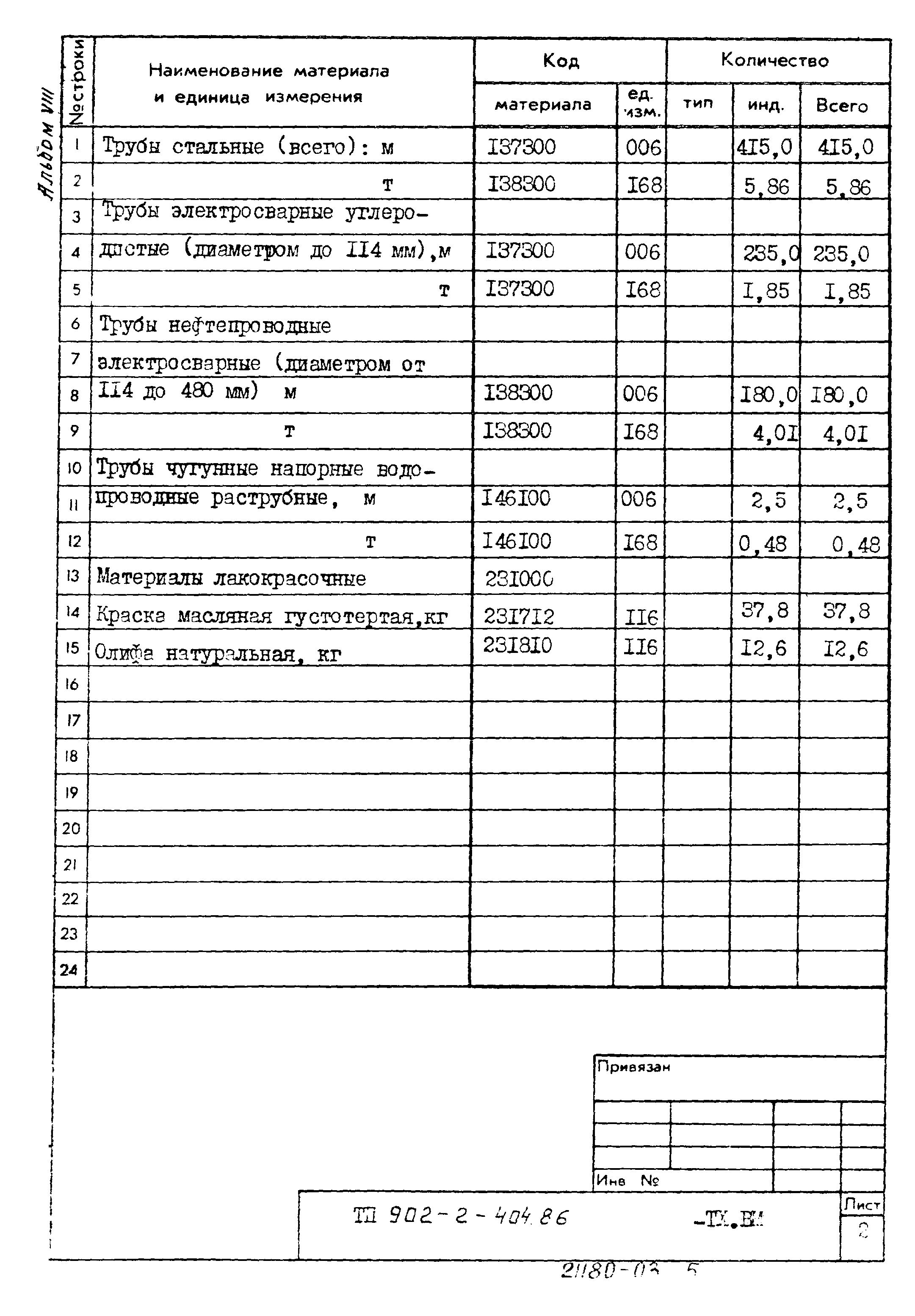 Типовой проект 902-2-404.86