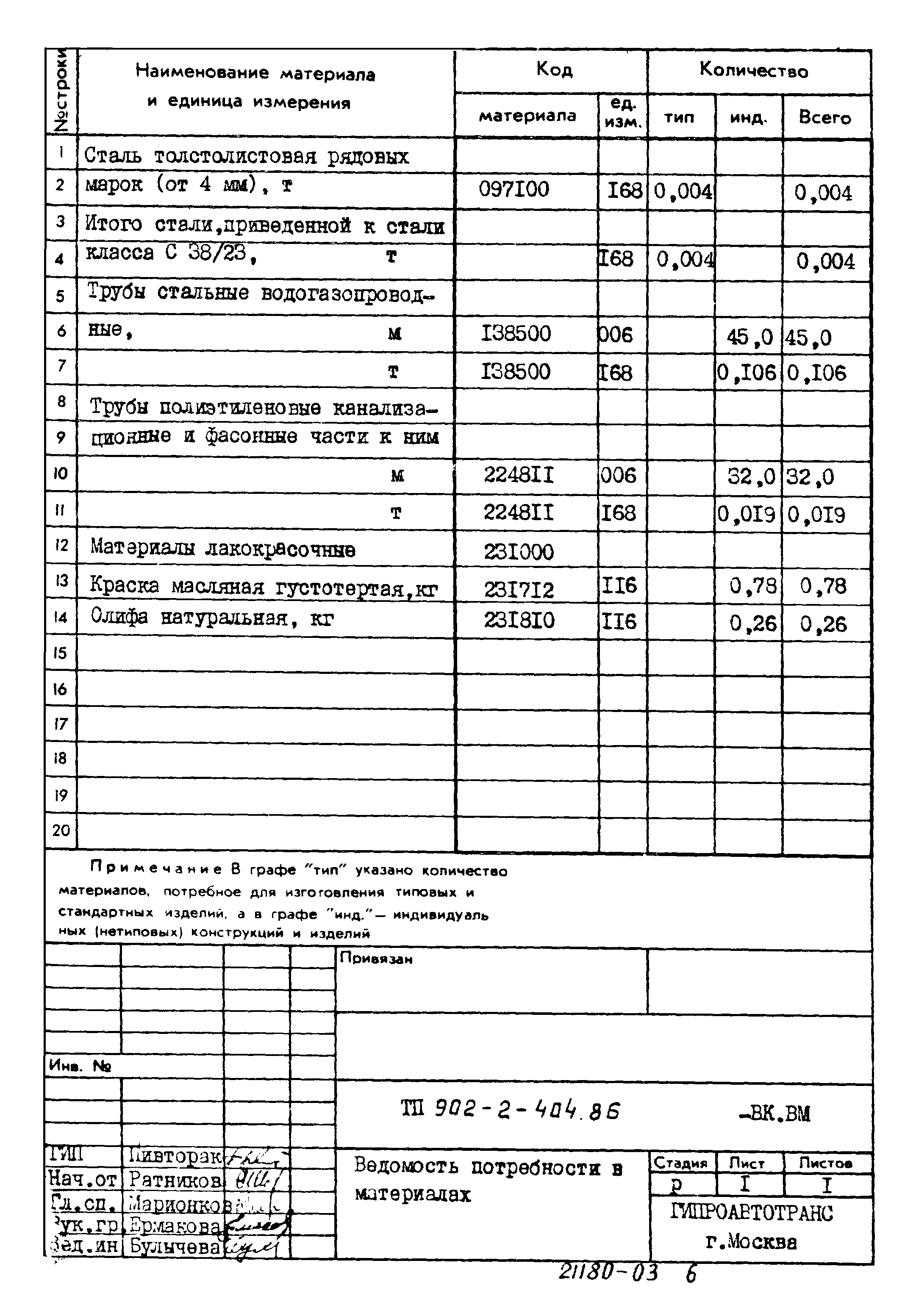 Типовой проект 902-2-404.86