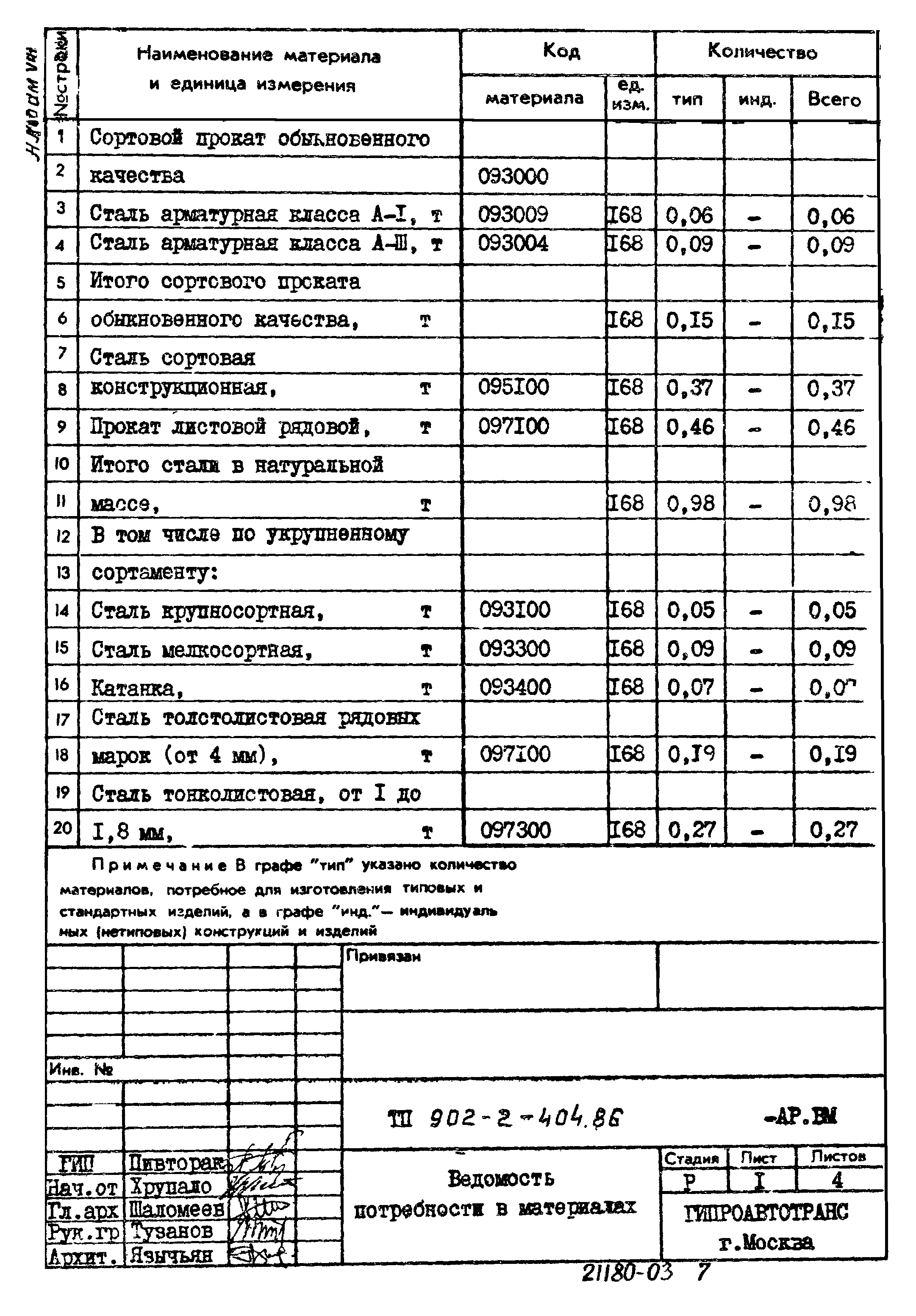 Типовой проект 902-2-404.86