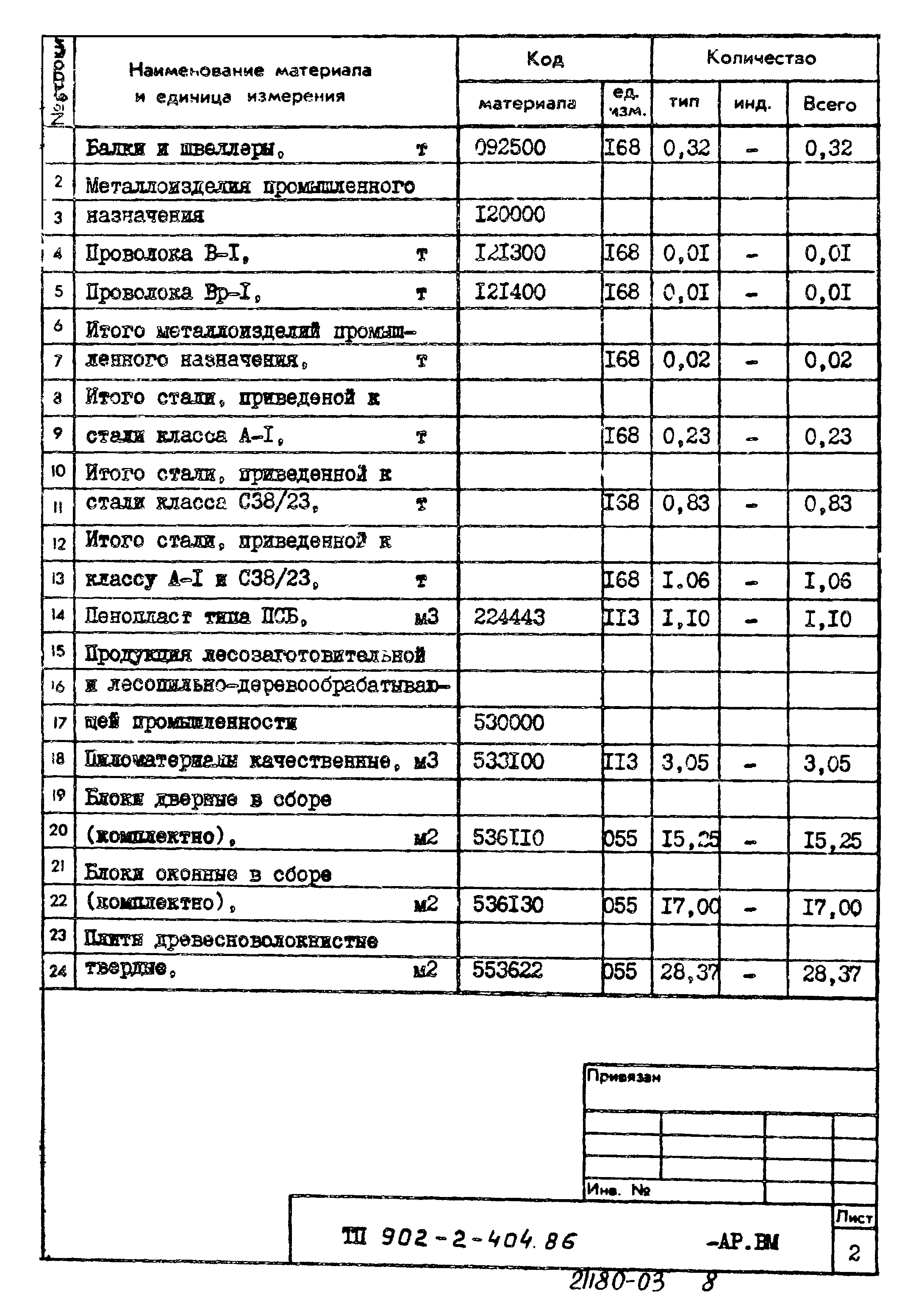 Типовой проект 902-2-404.86