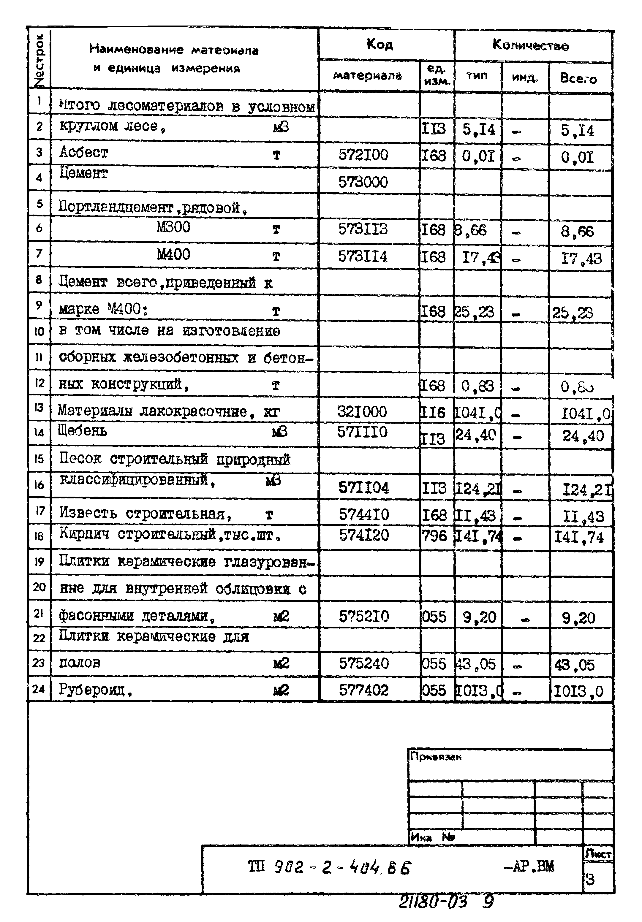 Типовой проект 902-2-404.86