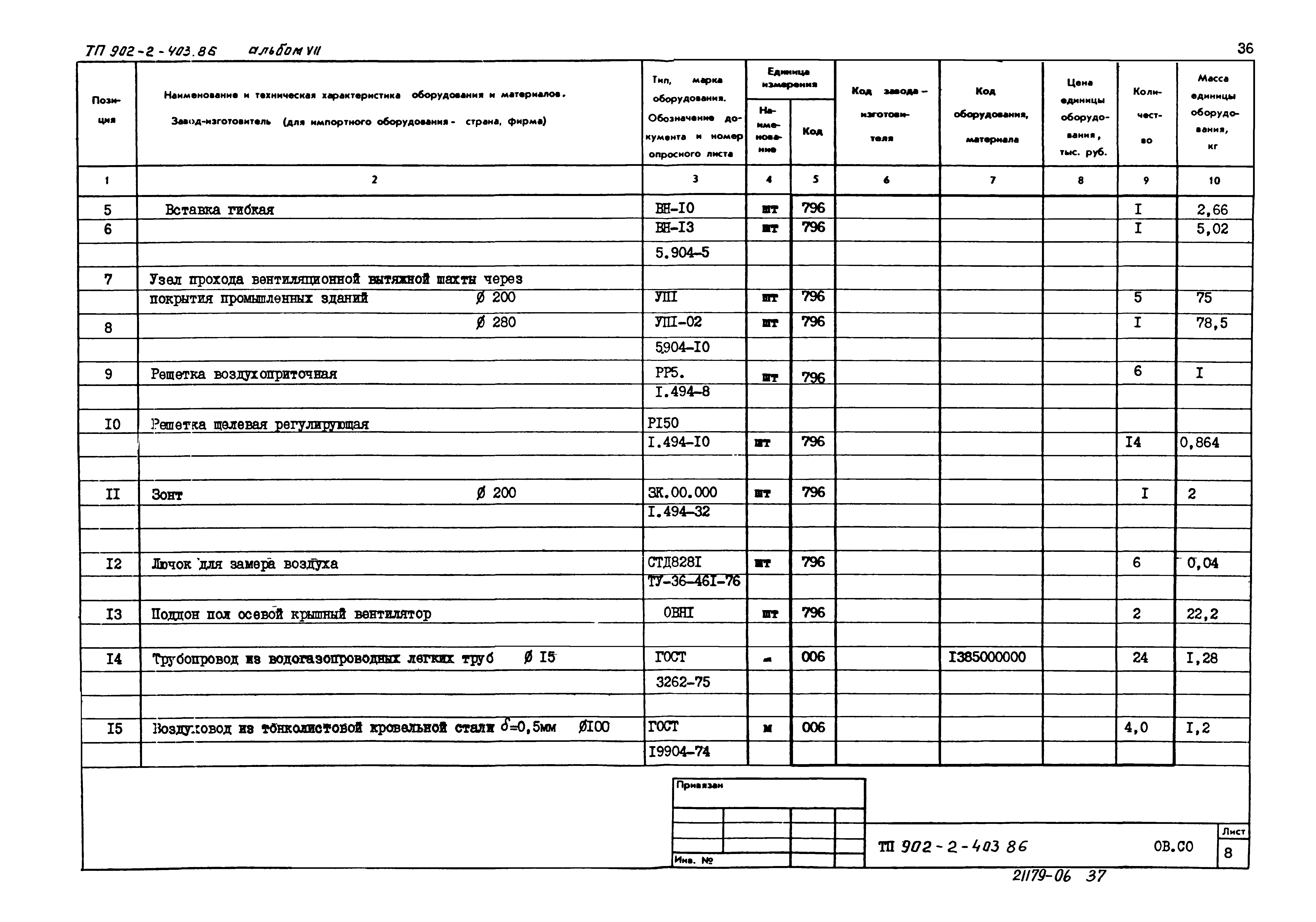 Типовой проект 902-2-404.86